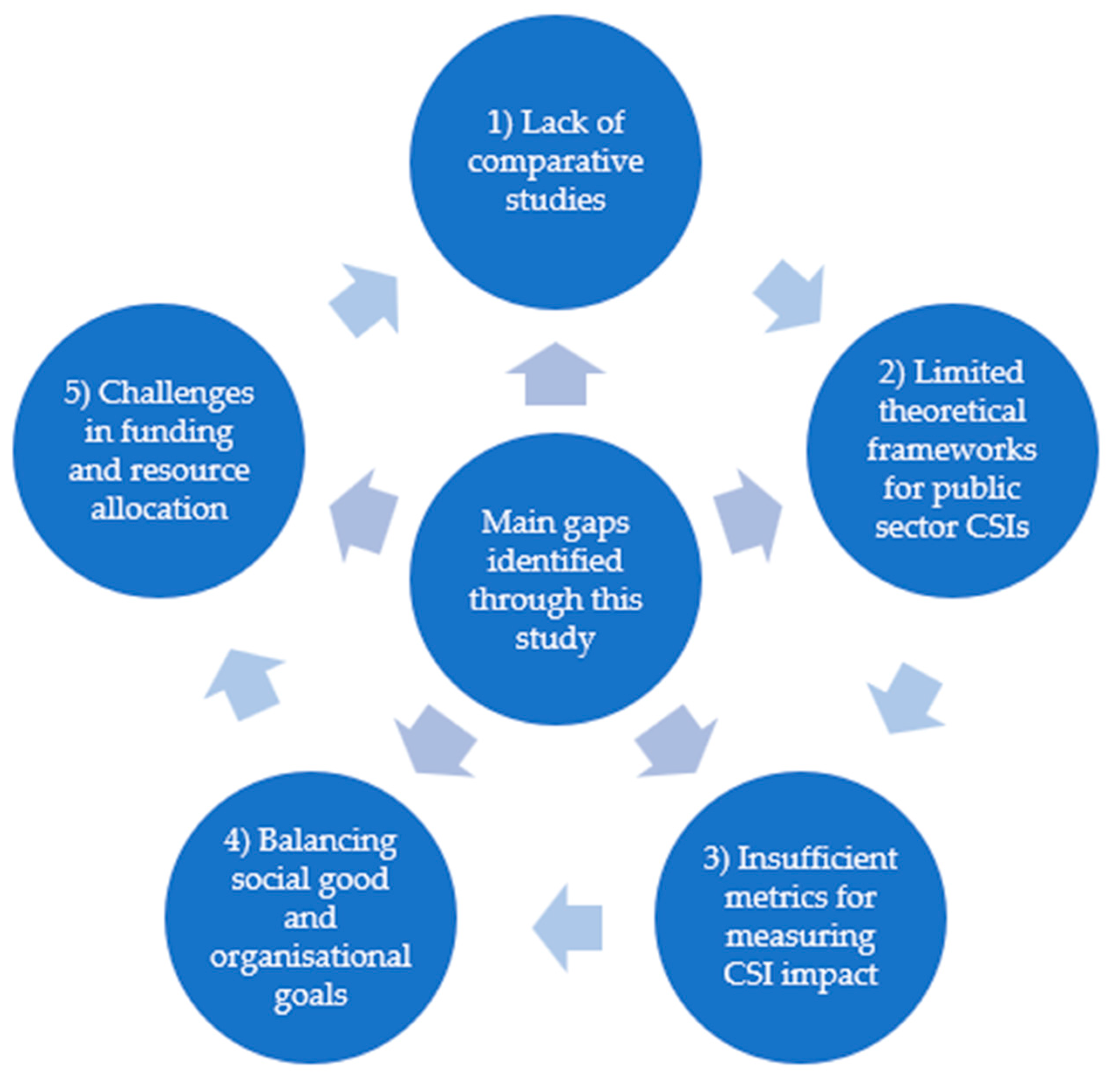 Admsci 14 00328 g003