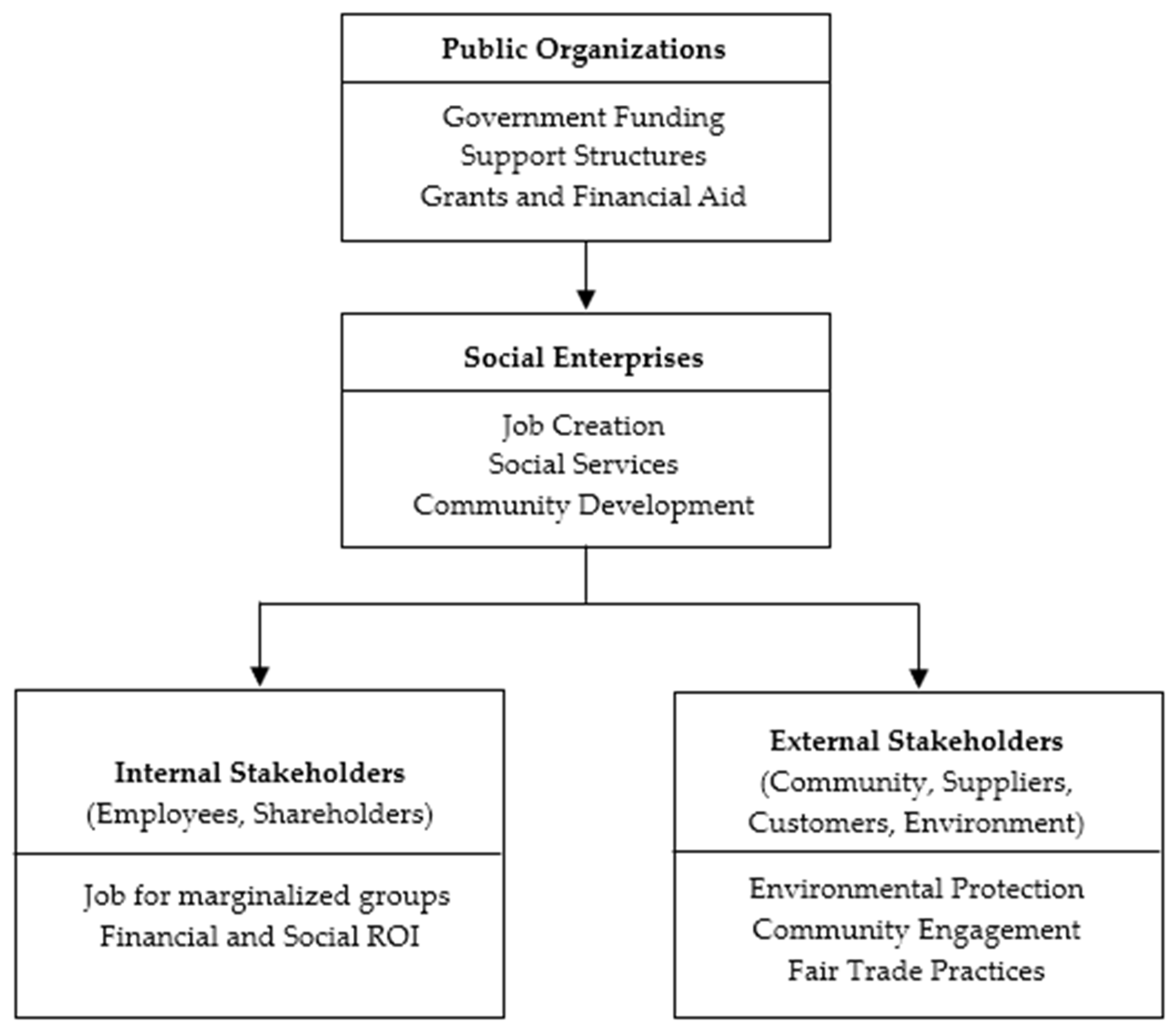 Admsci 14 00329 g001