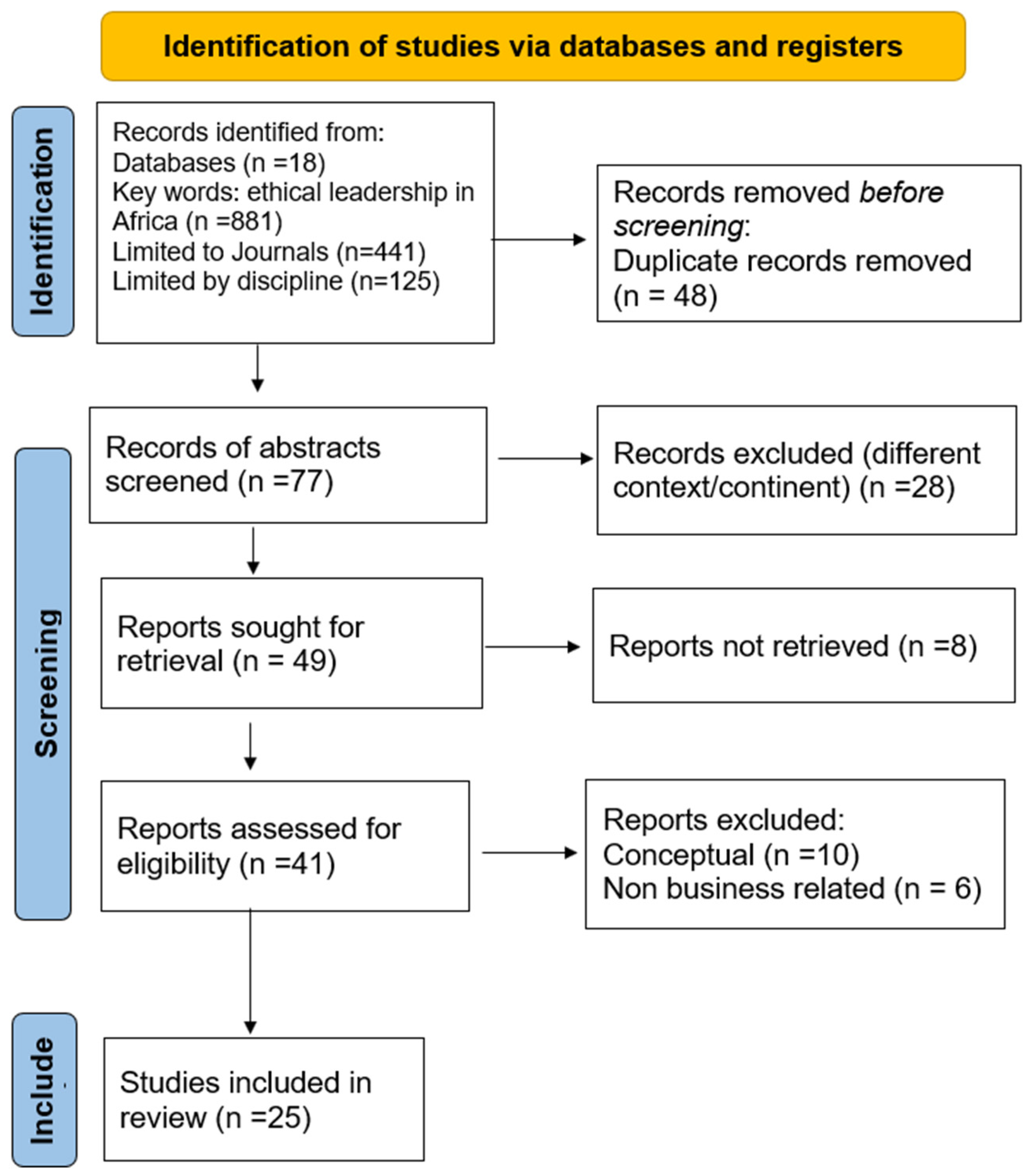 Admsci 14 00332 g001