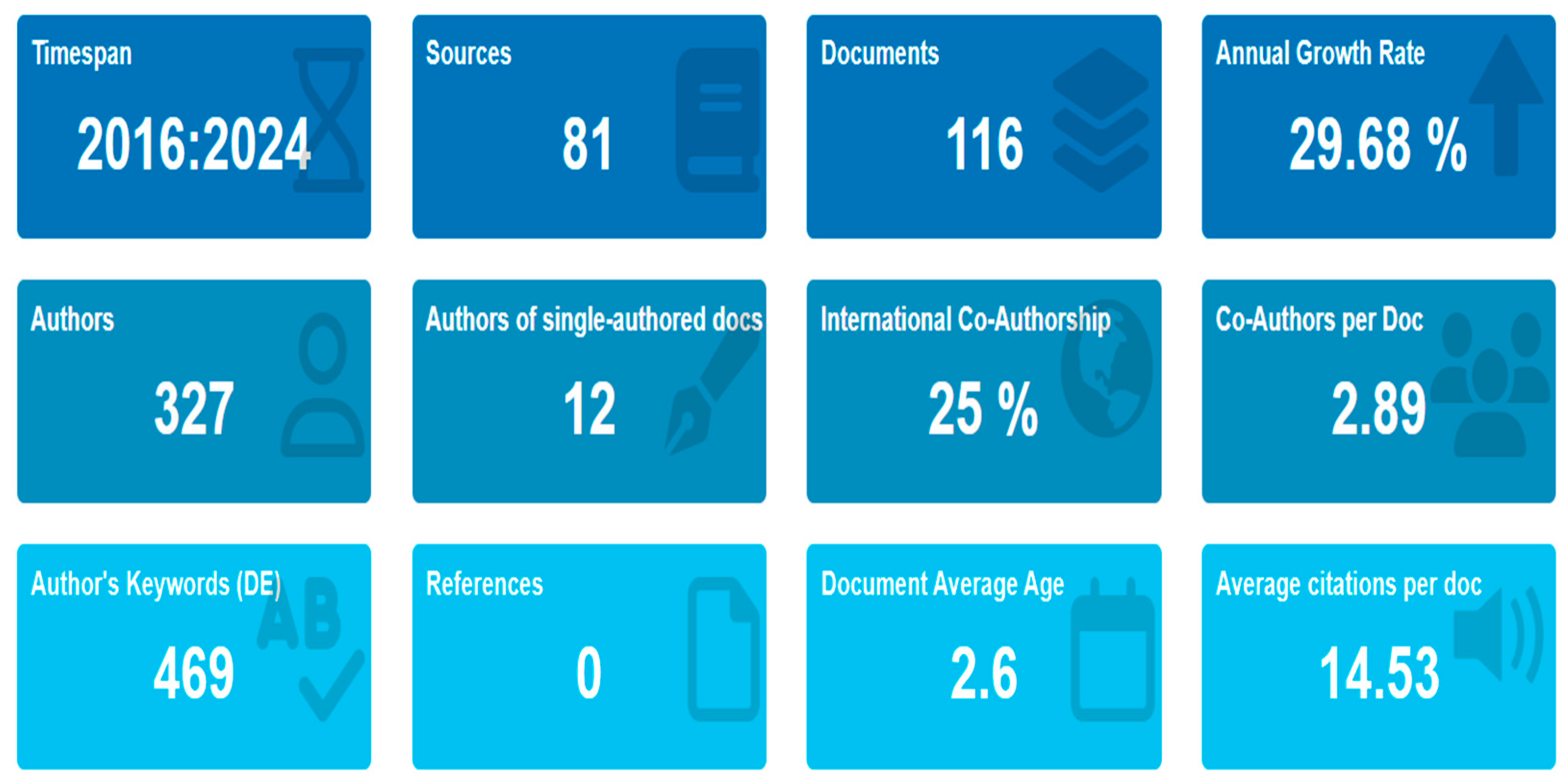 Admsci 14 00333 g002