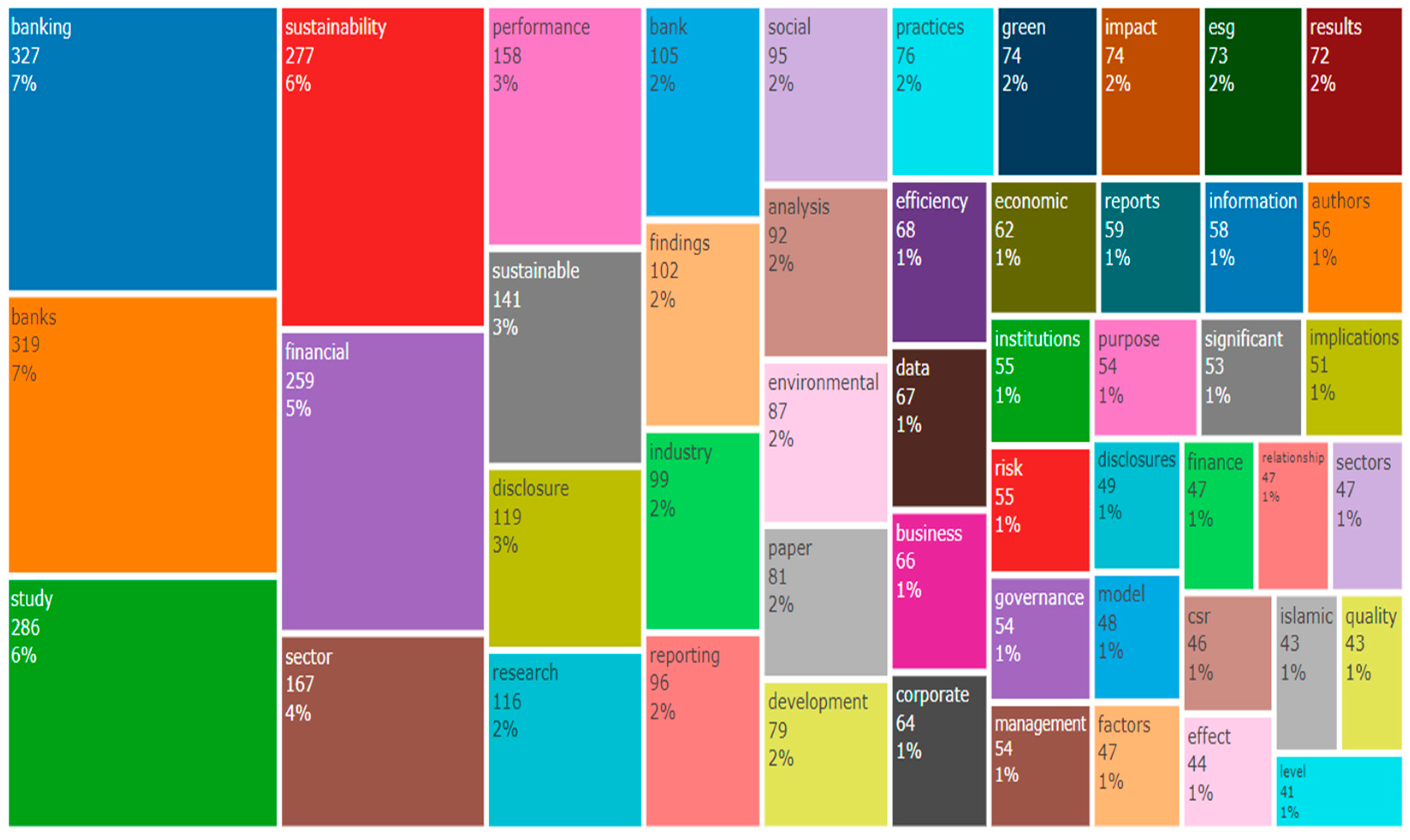 Admsci 14 00333 g003