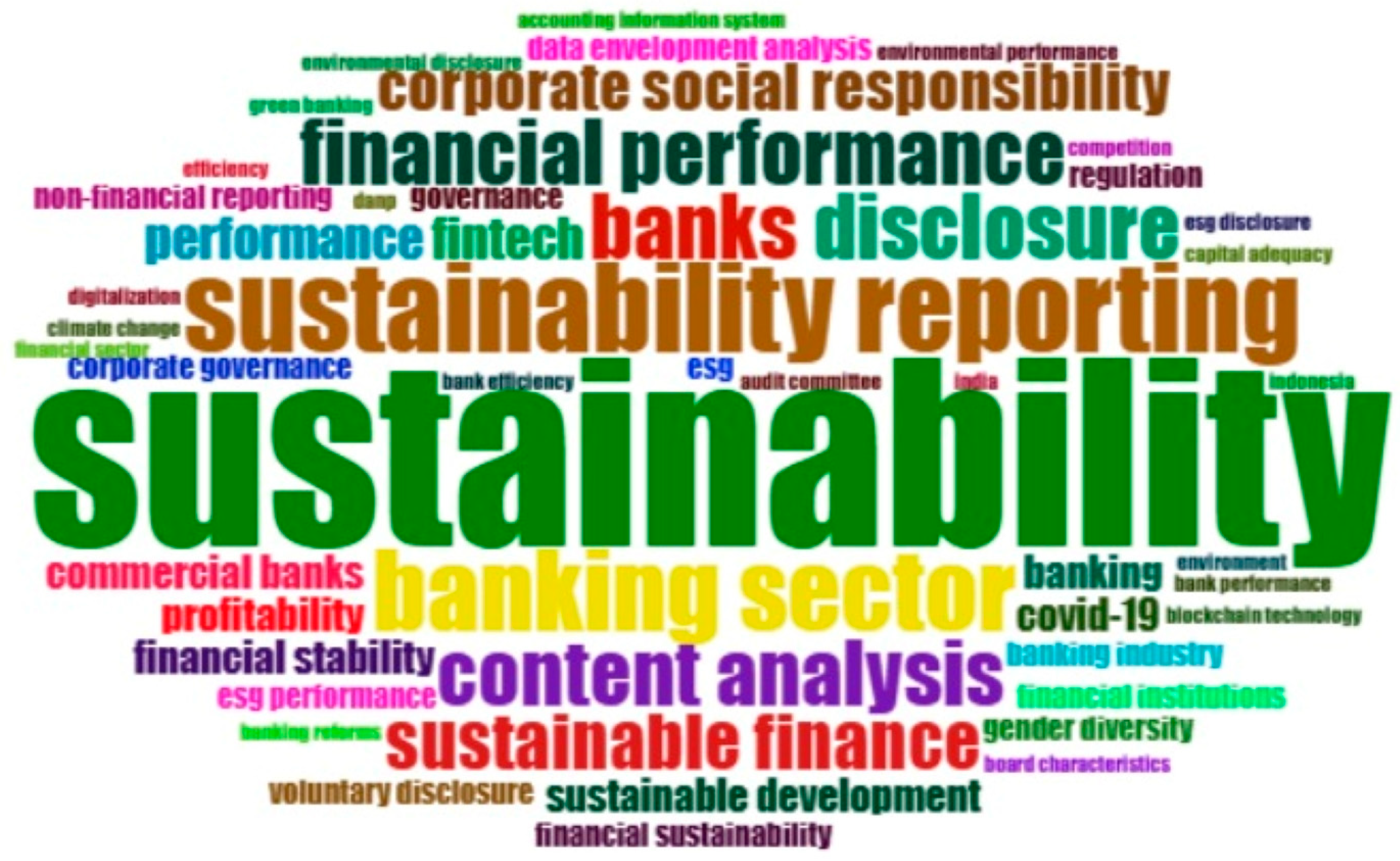 Admsci 14 00333 g005