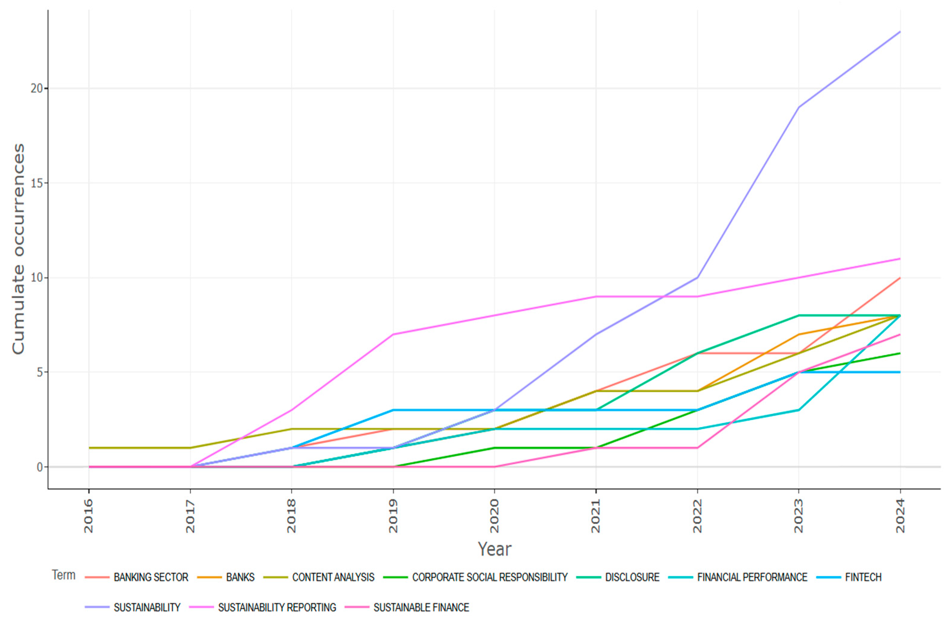 Admsci 14 00333 g006