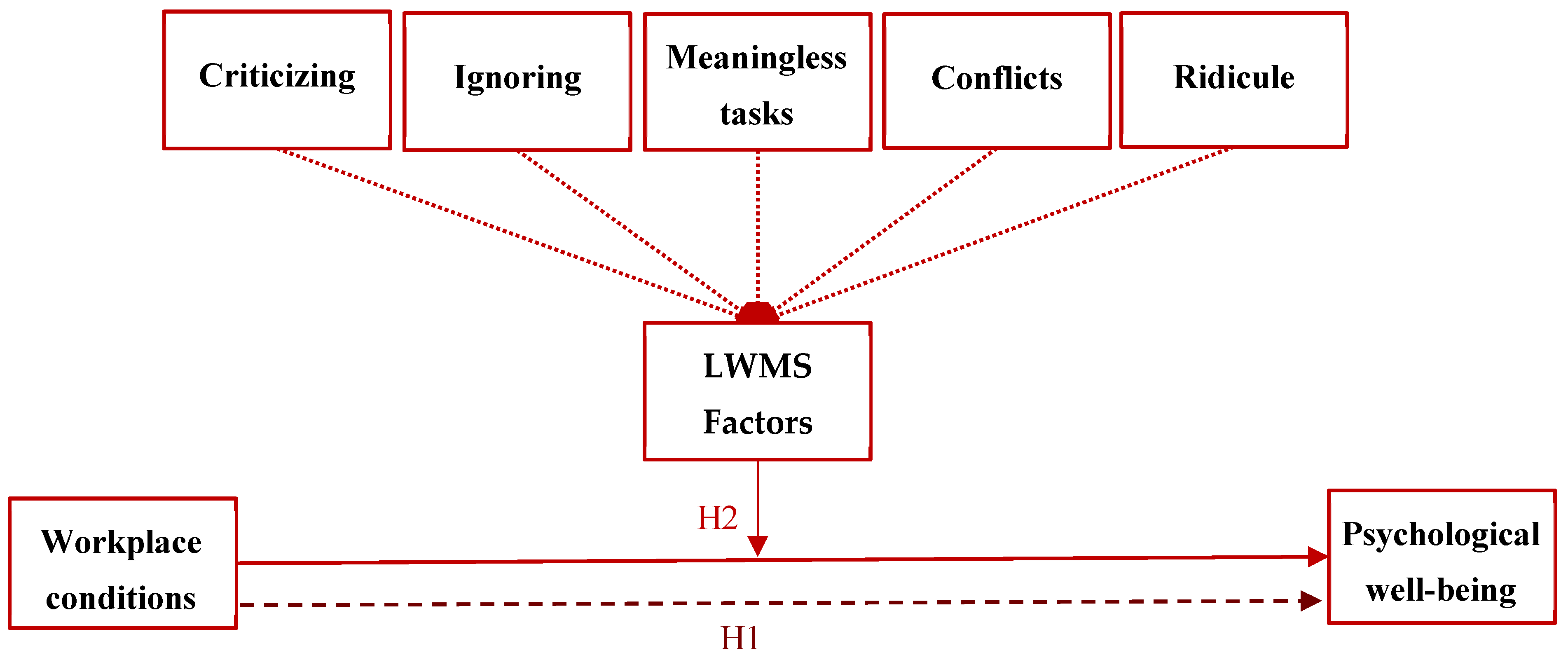 Admsci 14 00336 g002