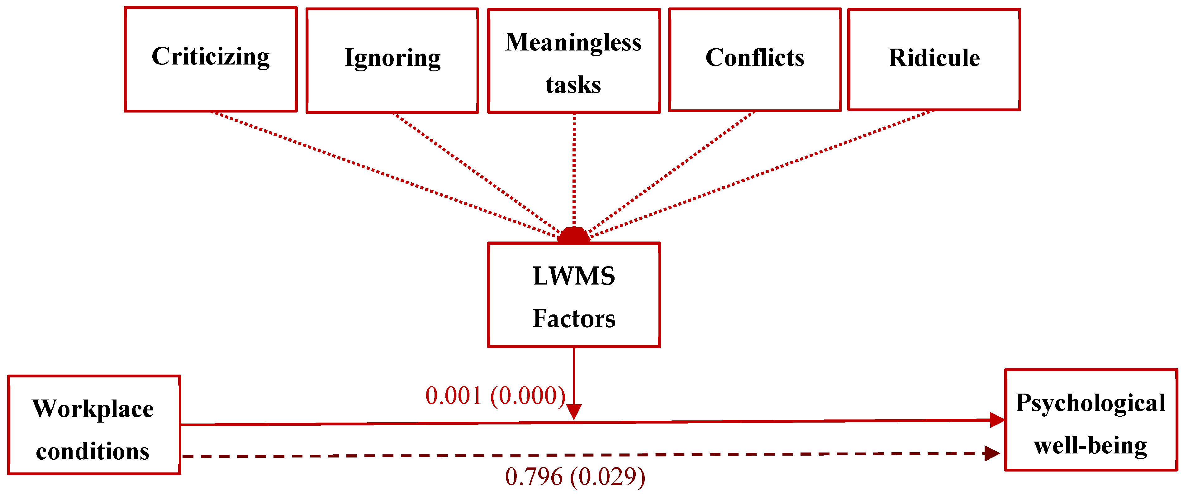 Admsci 14 00336 g003