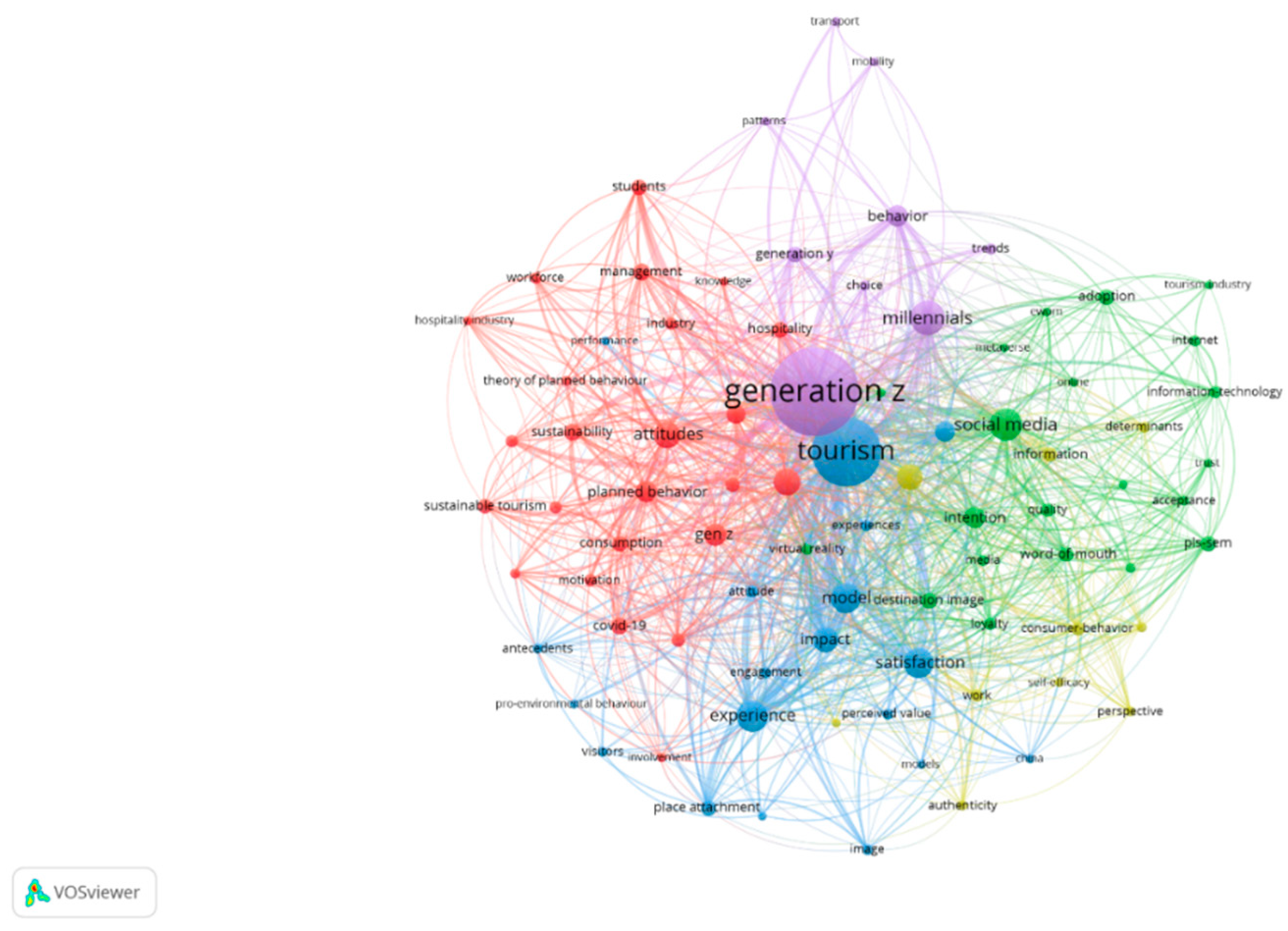 Admsci 14 00337 g005