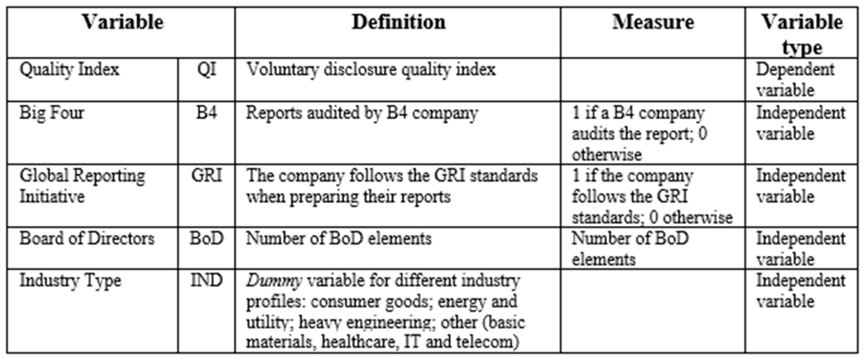 Admsci 14 00339 g003
