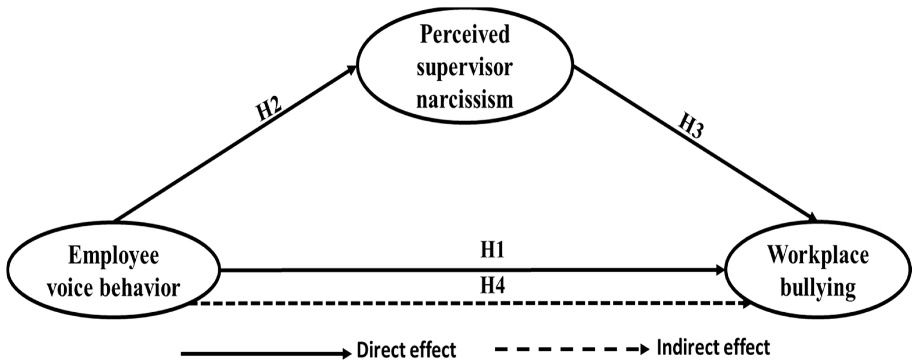 Admsci 14 00344 g001