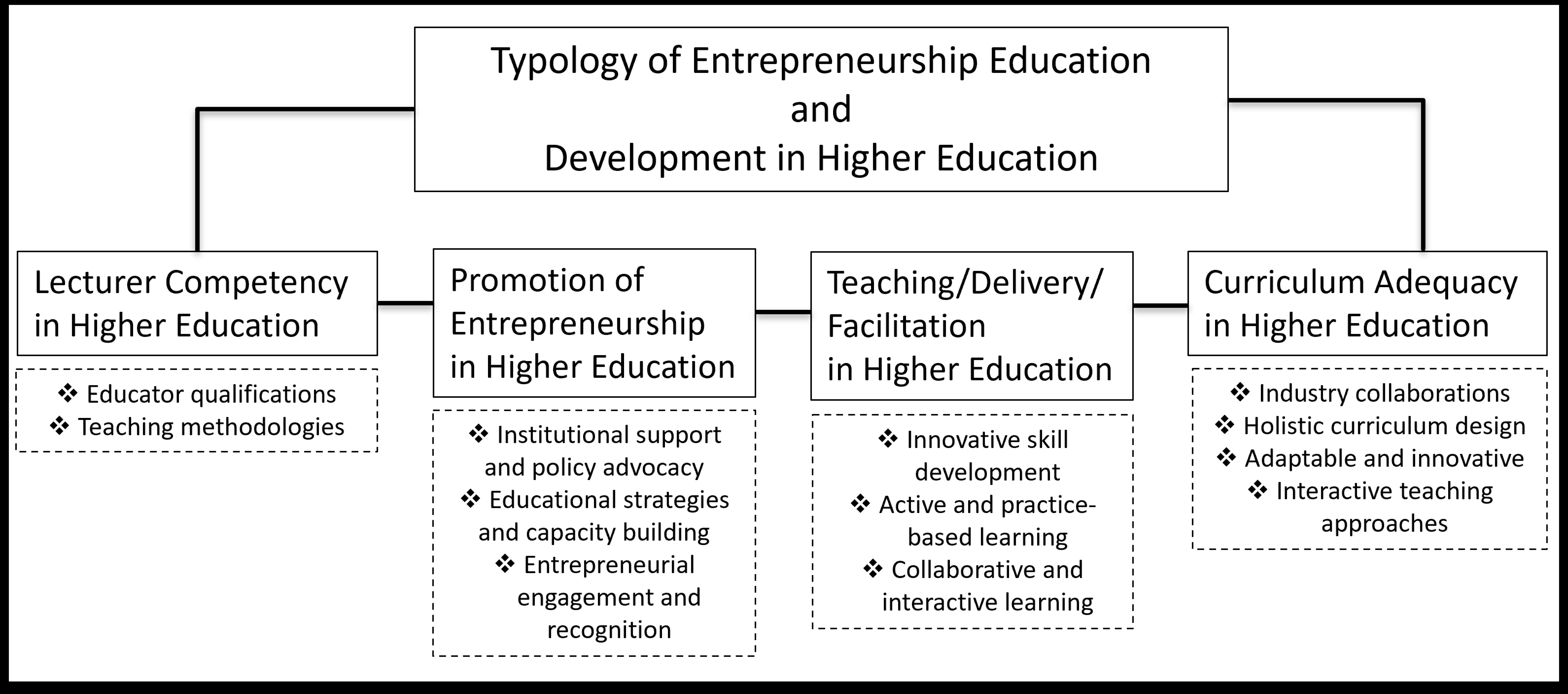 Admsci 15 00002 g005