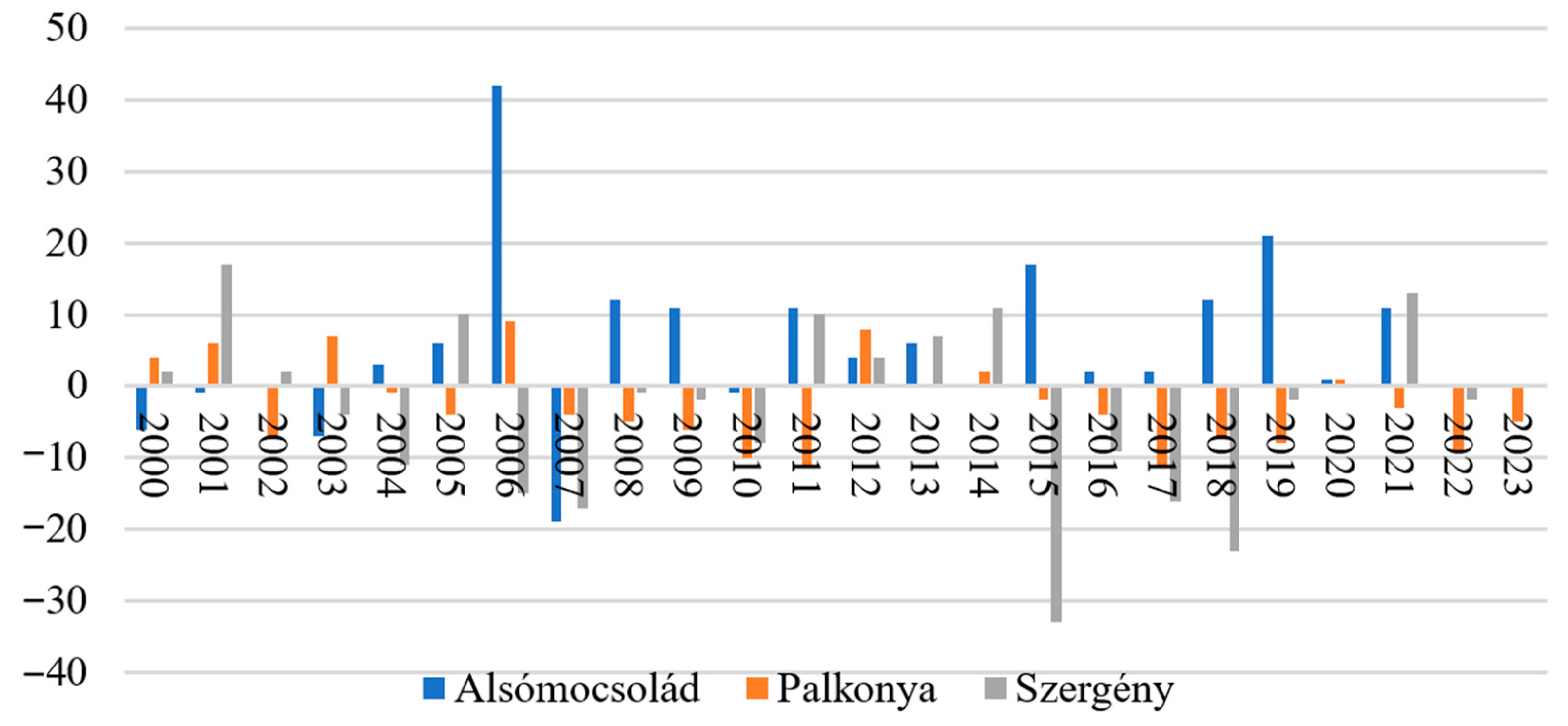 Admsci 15 00003 g009