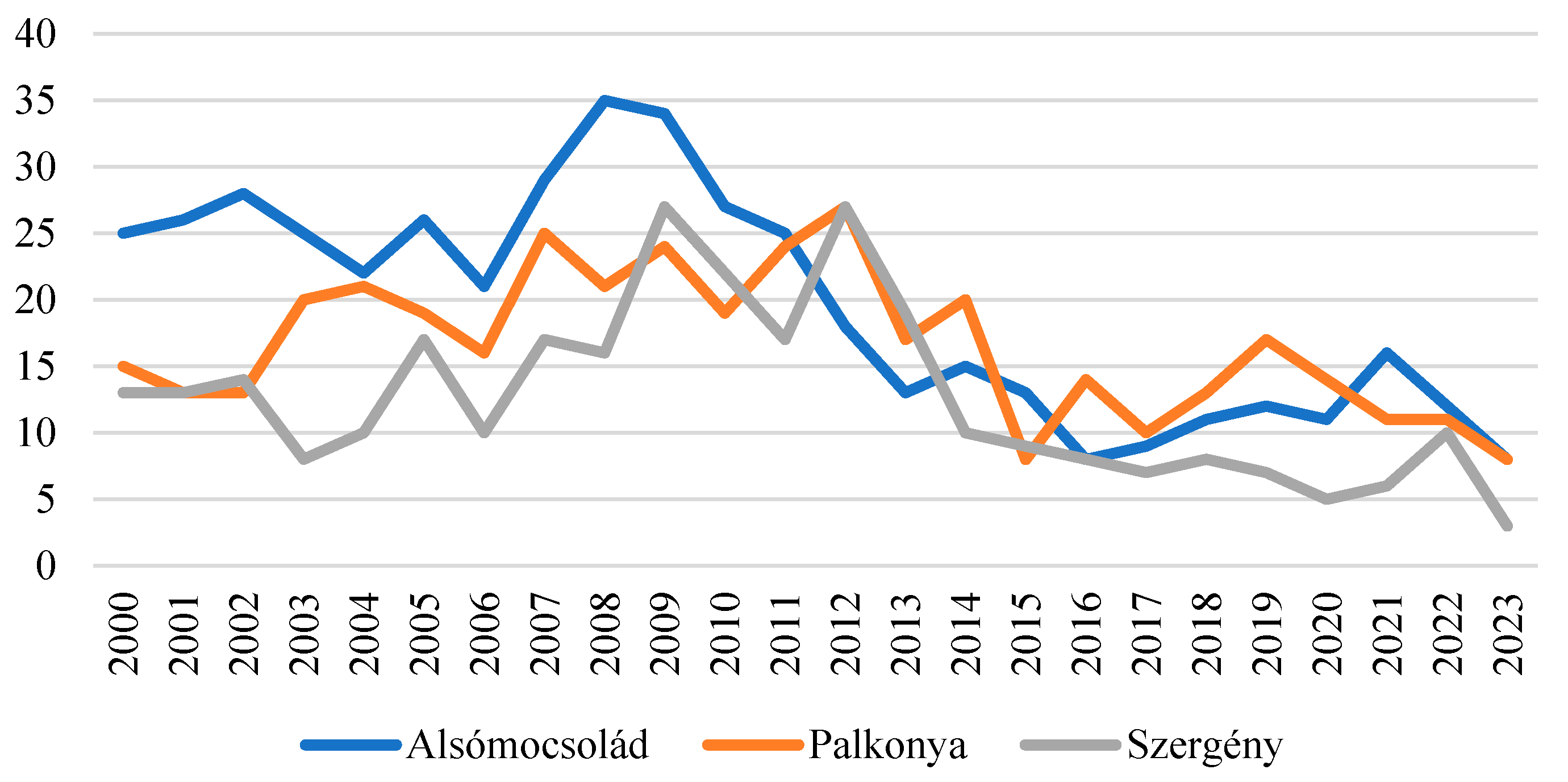 Admsci 15 00003 g010