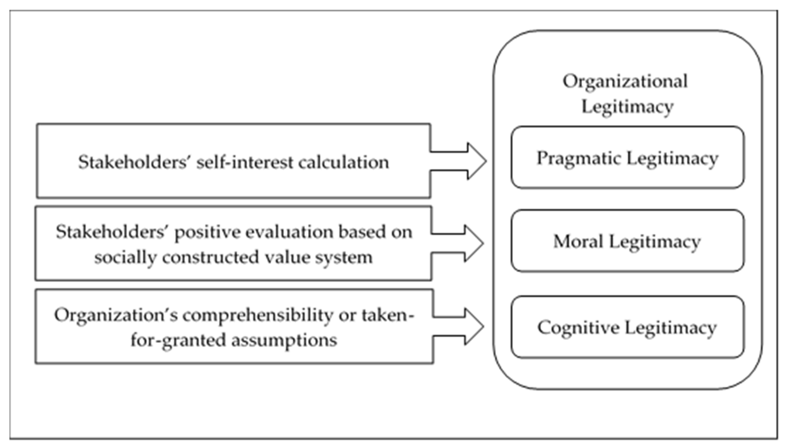 Admsci 15 00004 g001