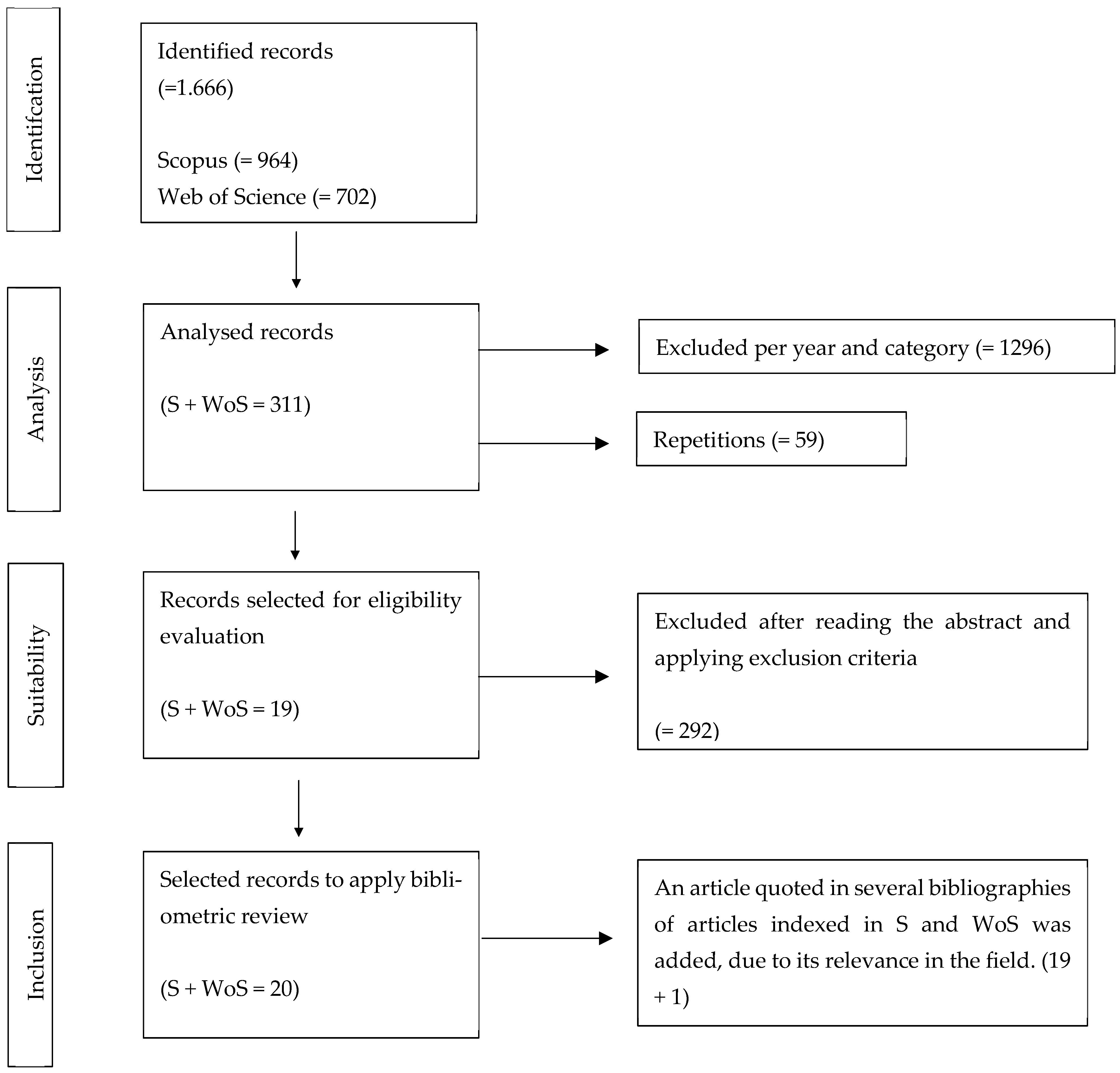 Admsci 15 00009 g001