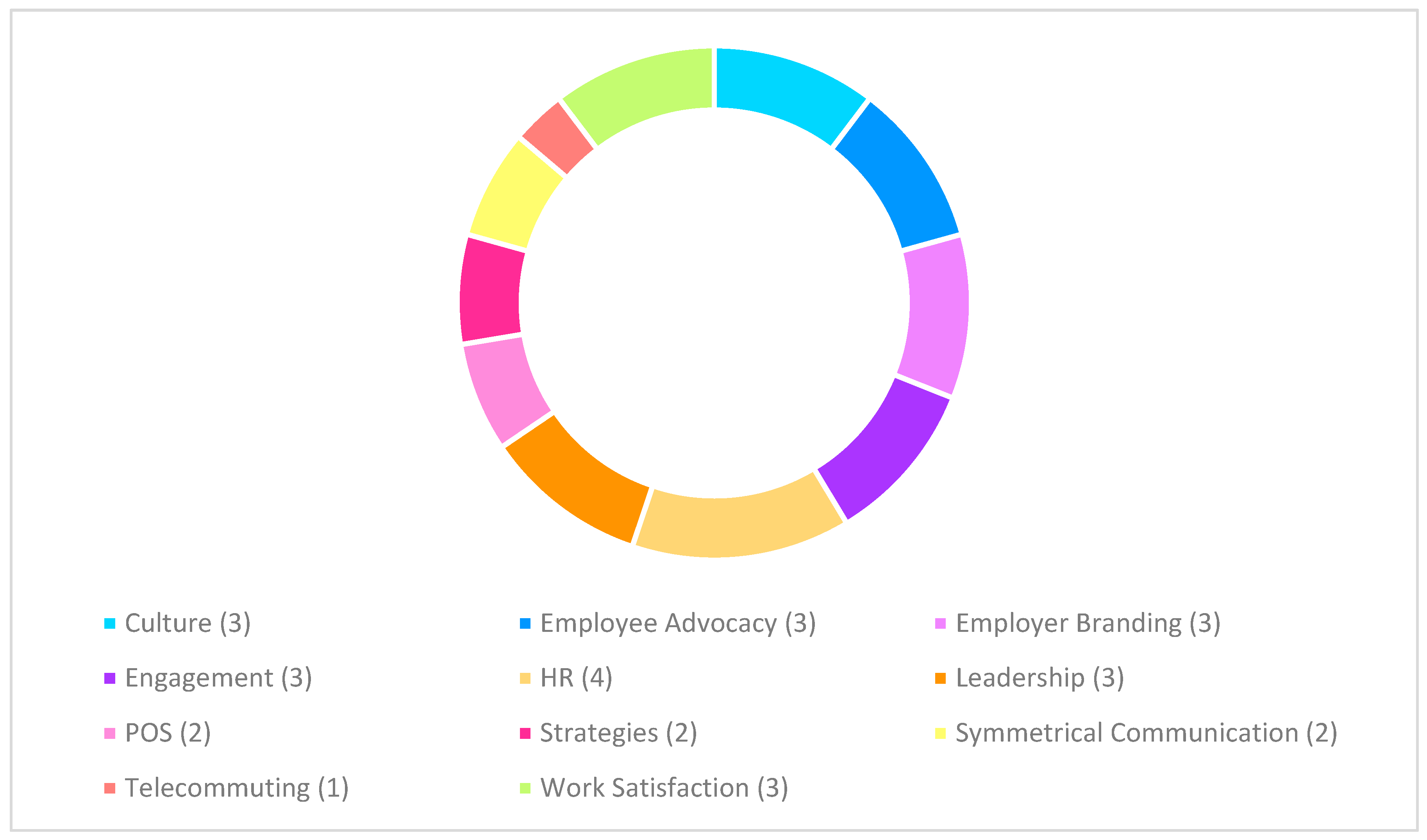 Admsci 15 00009 g002