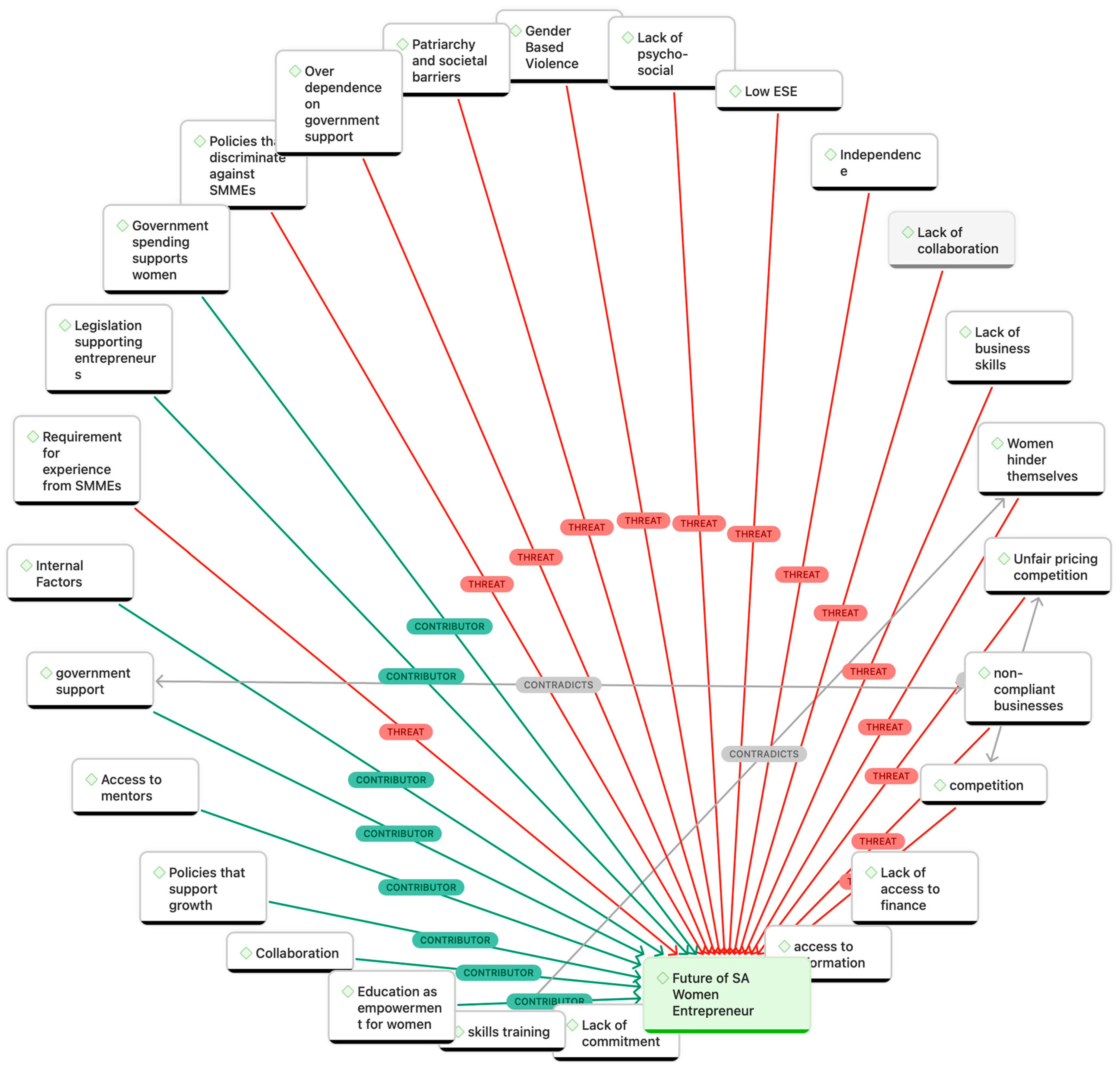 Admsci 15 00014 g001