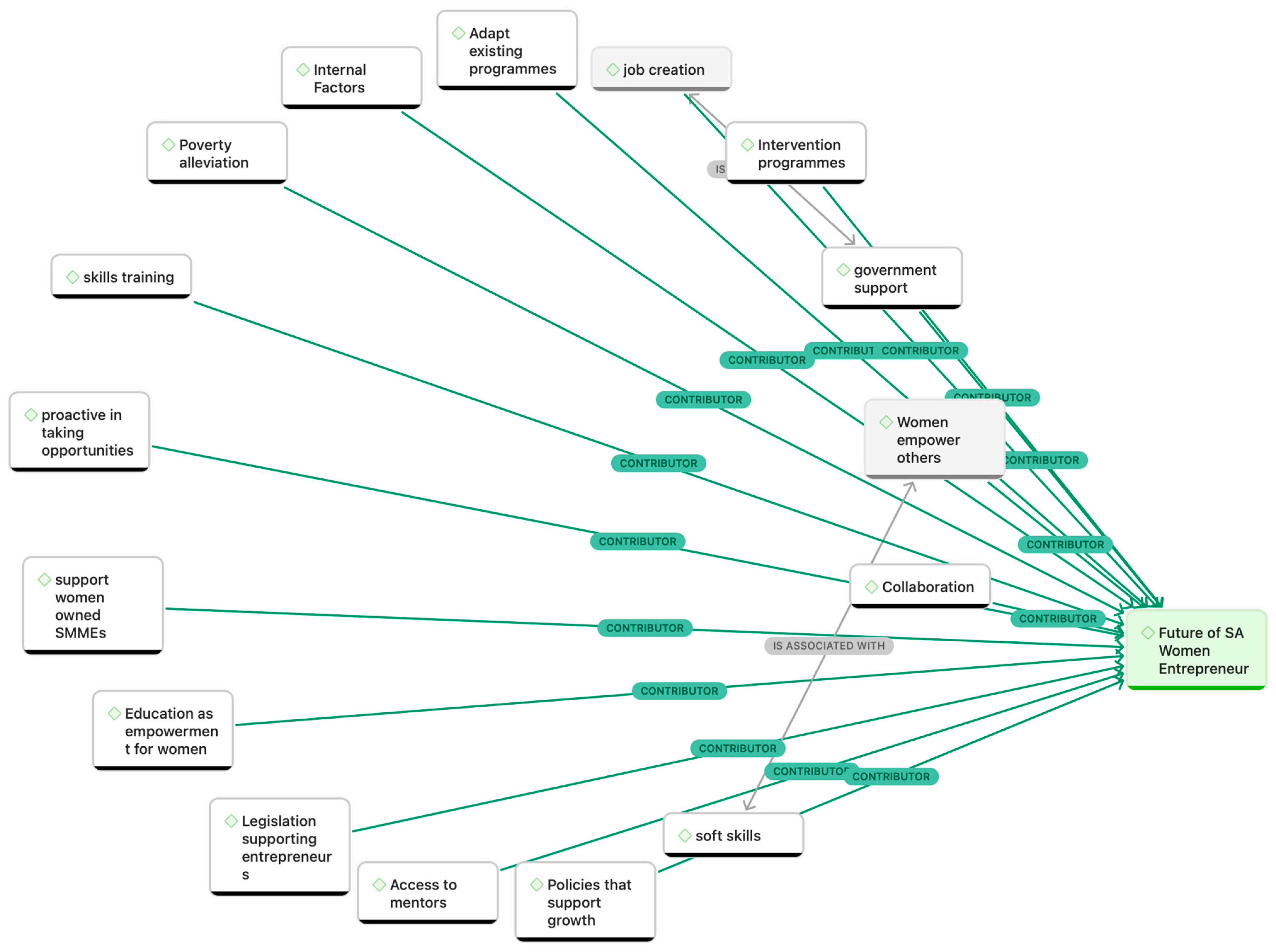 Admsci 15 00014 g002