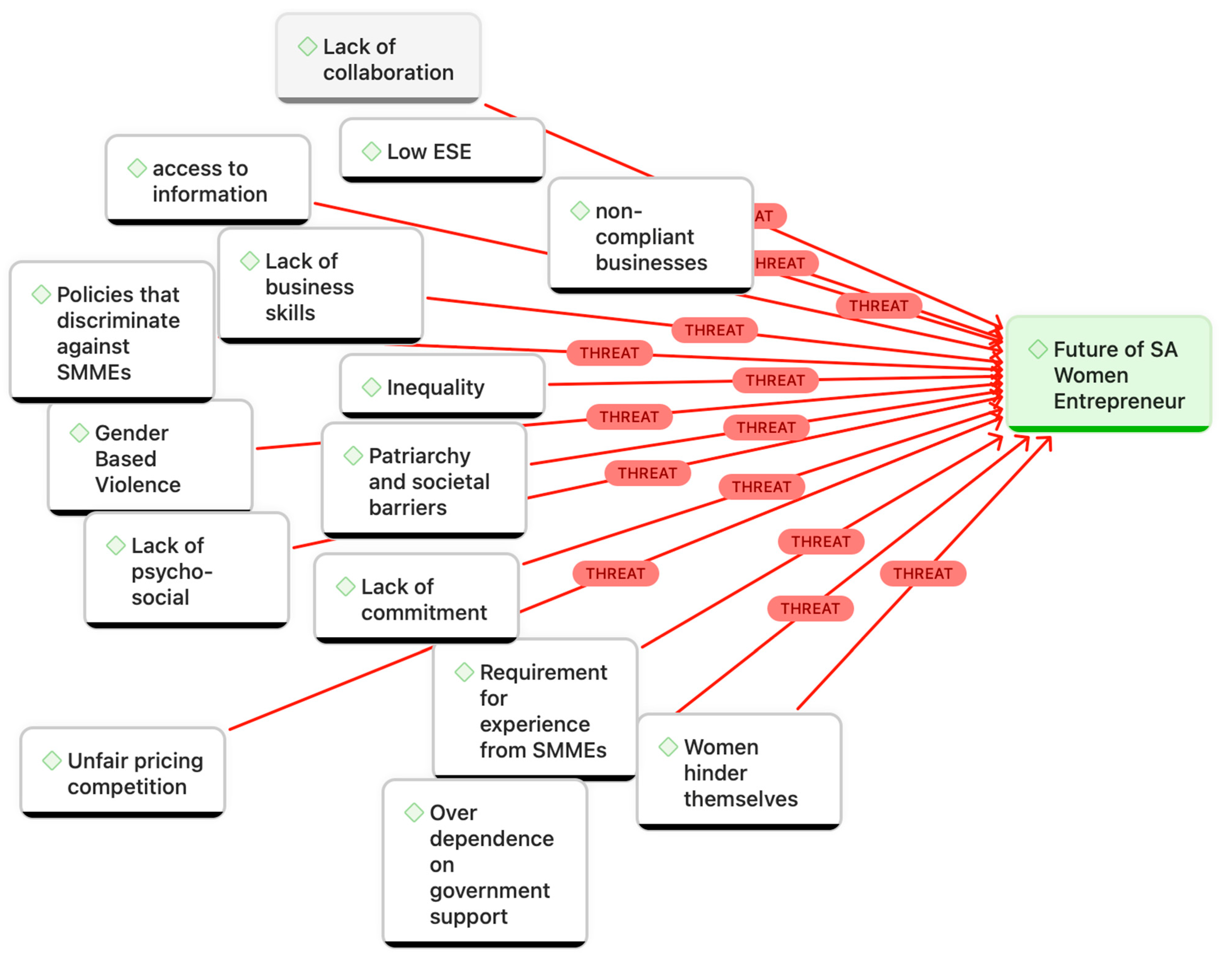 Admsci 15 00014 g003