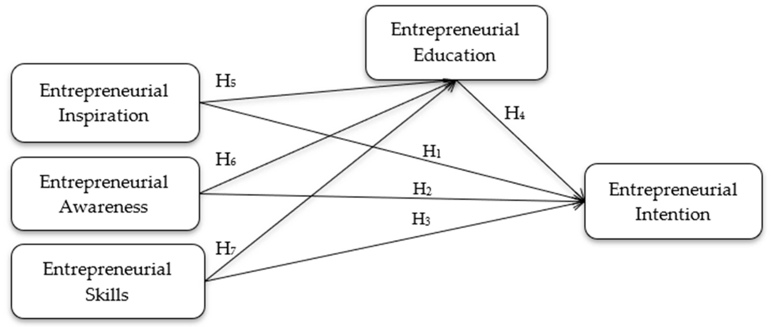 Admsci 15 00015 g001