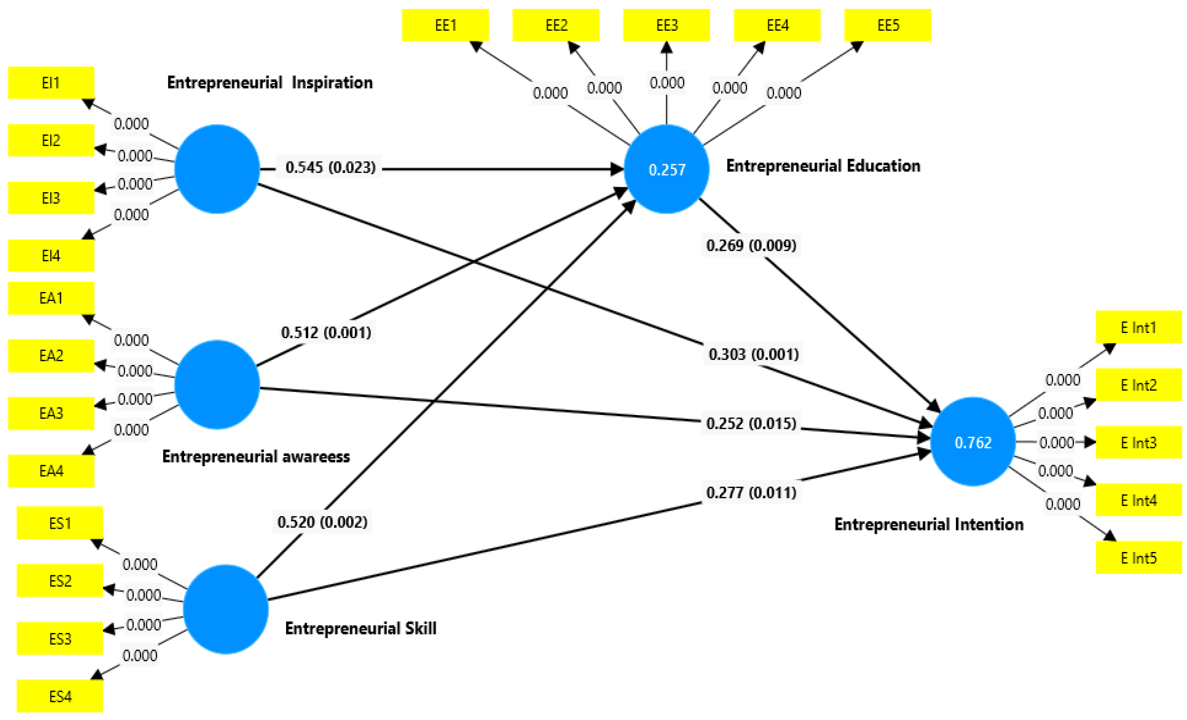 Admsci 15 00015 g003