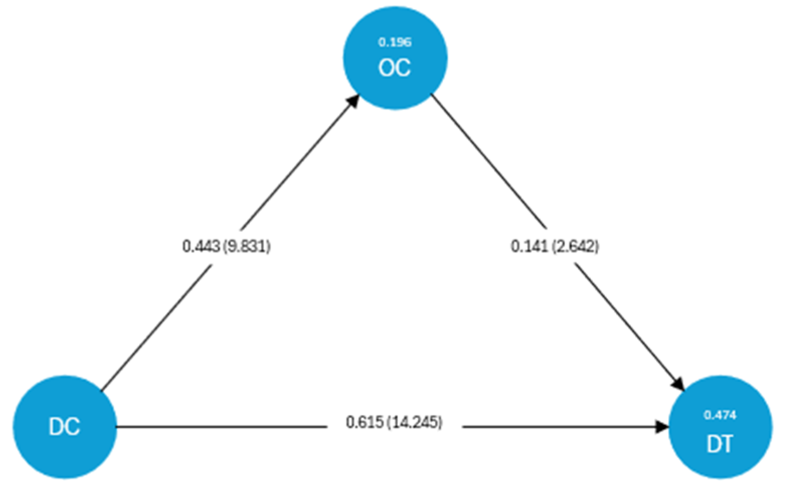 Admsci 15 00019 g004