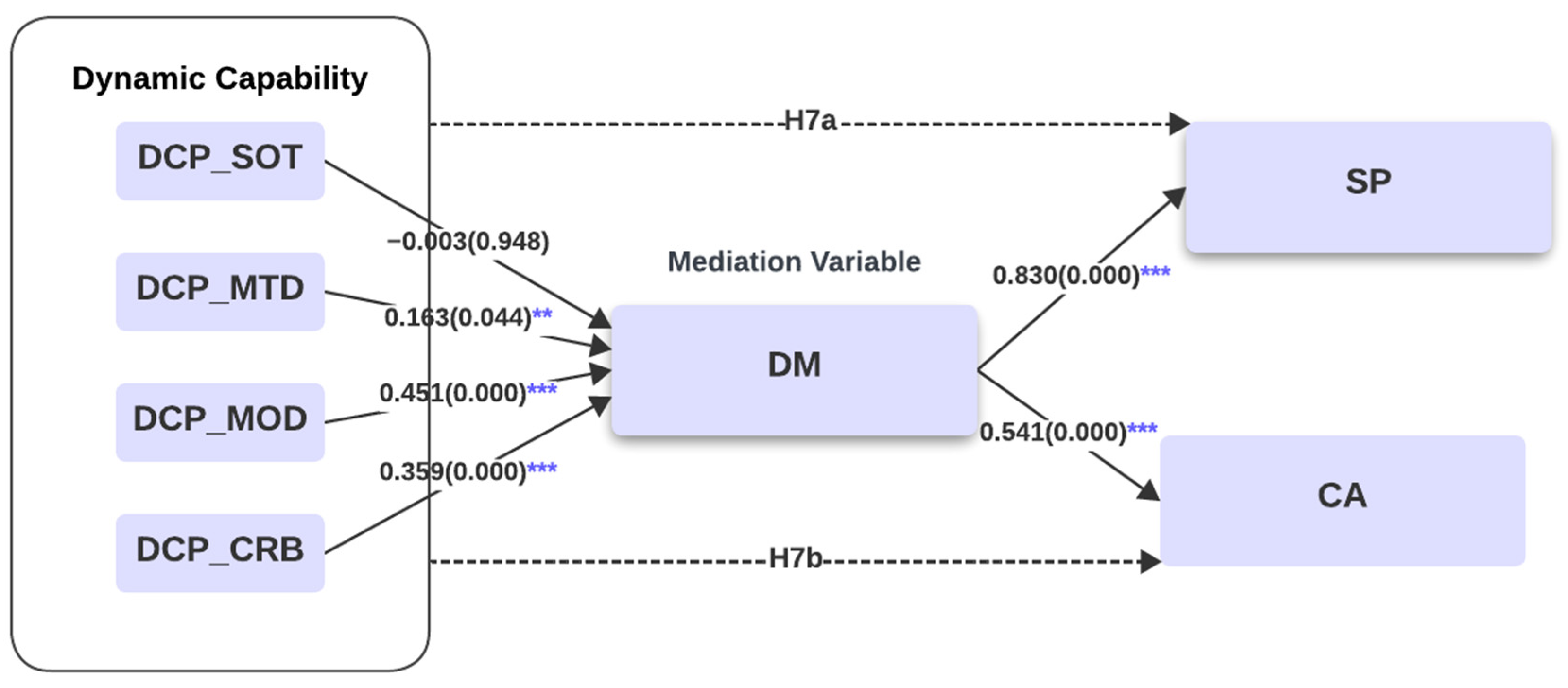 Admsci 15 00021 g003