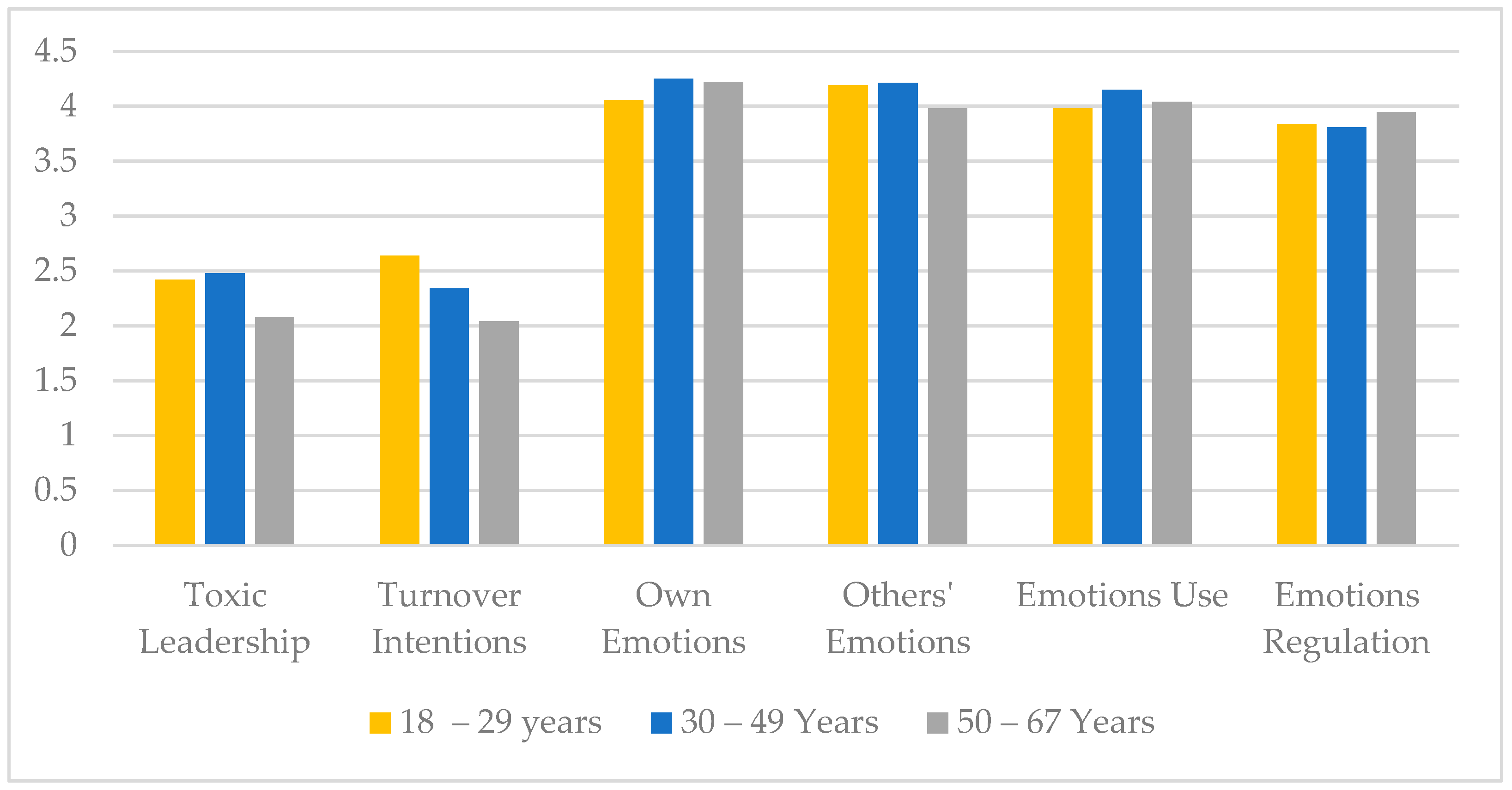 Admsci 15 00026 g003