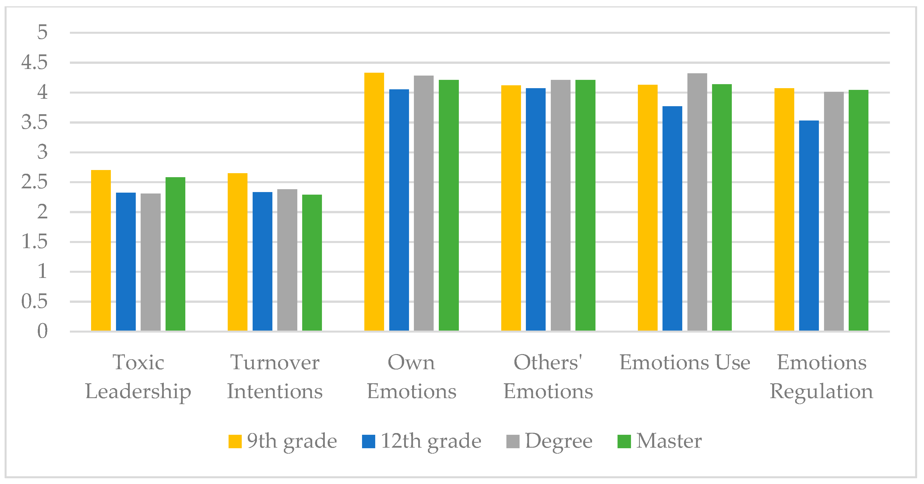 Admsci 15 00026 g004