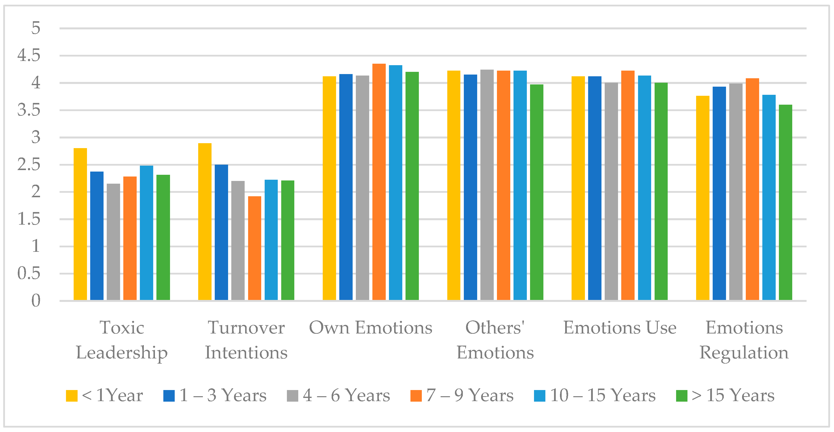 Admsci 15 00026 g005