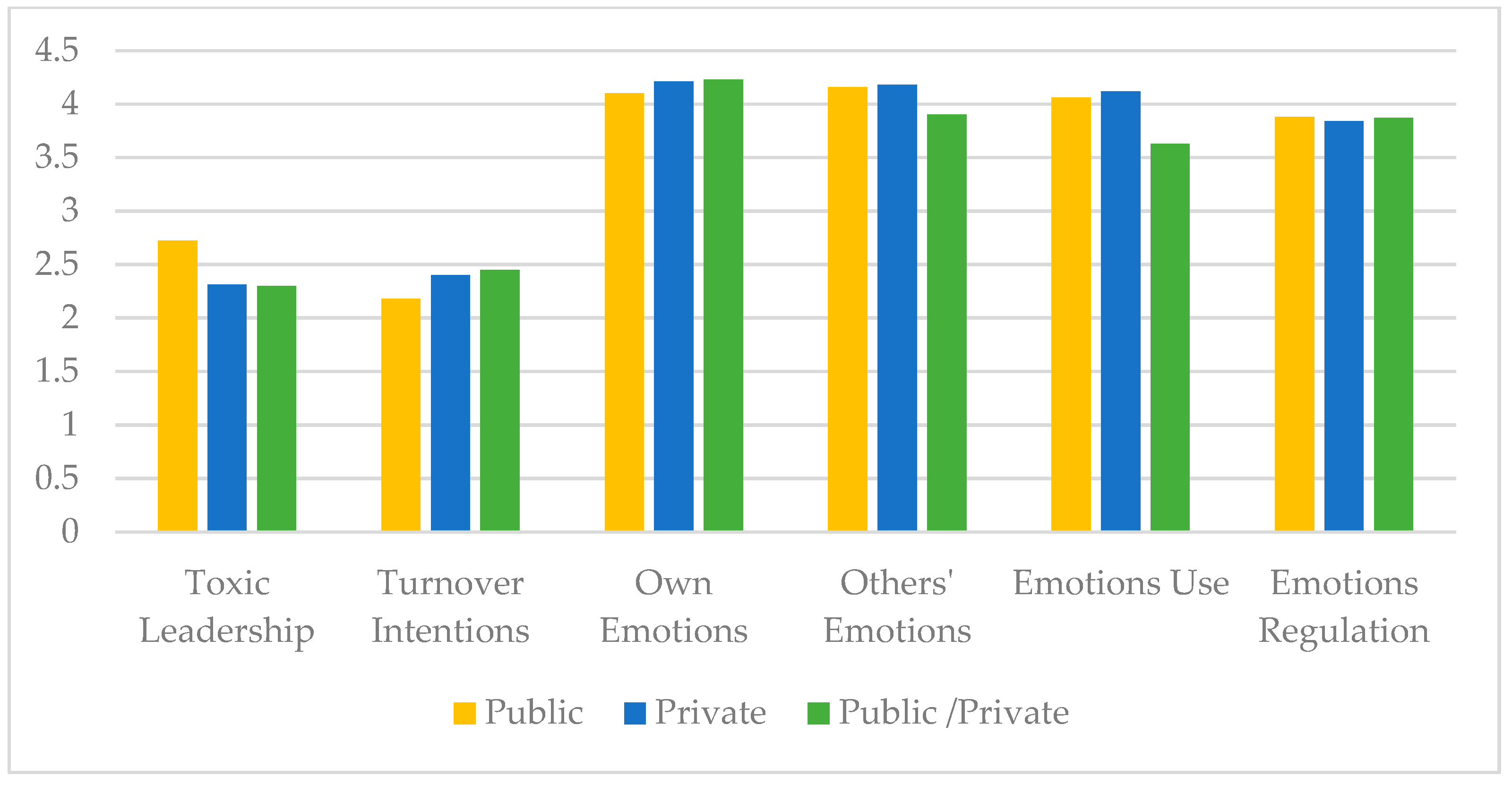 Admsci 15 00026 g006