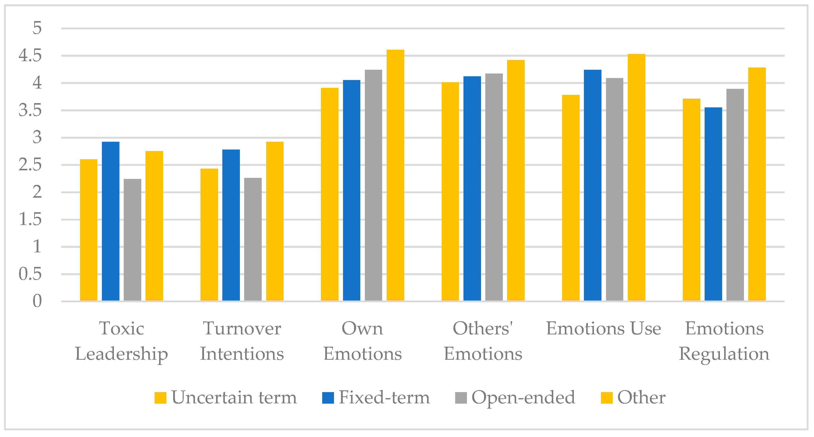 Admsci 15 00026 g007