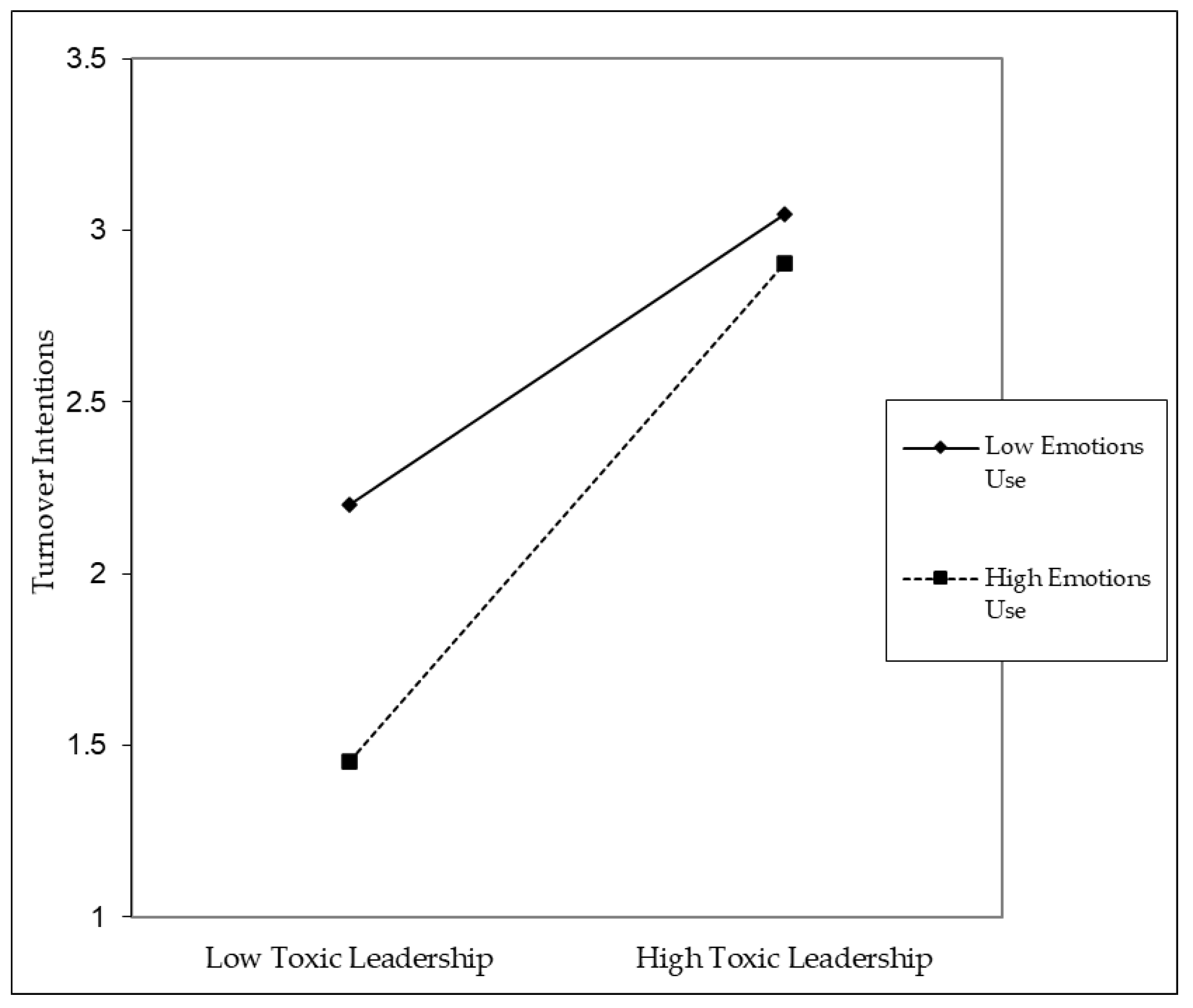 Admsci 15 00026 g008