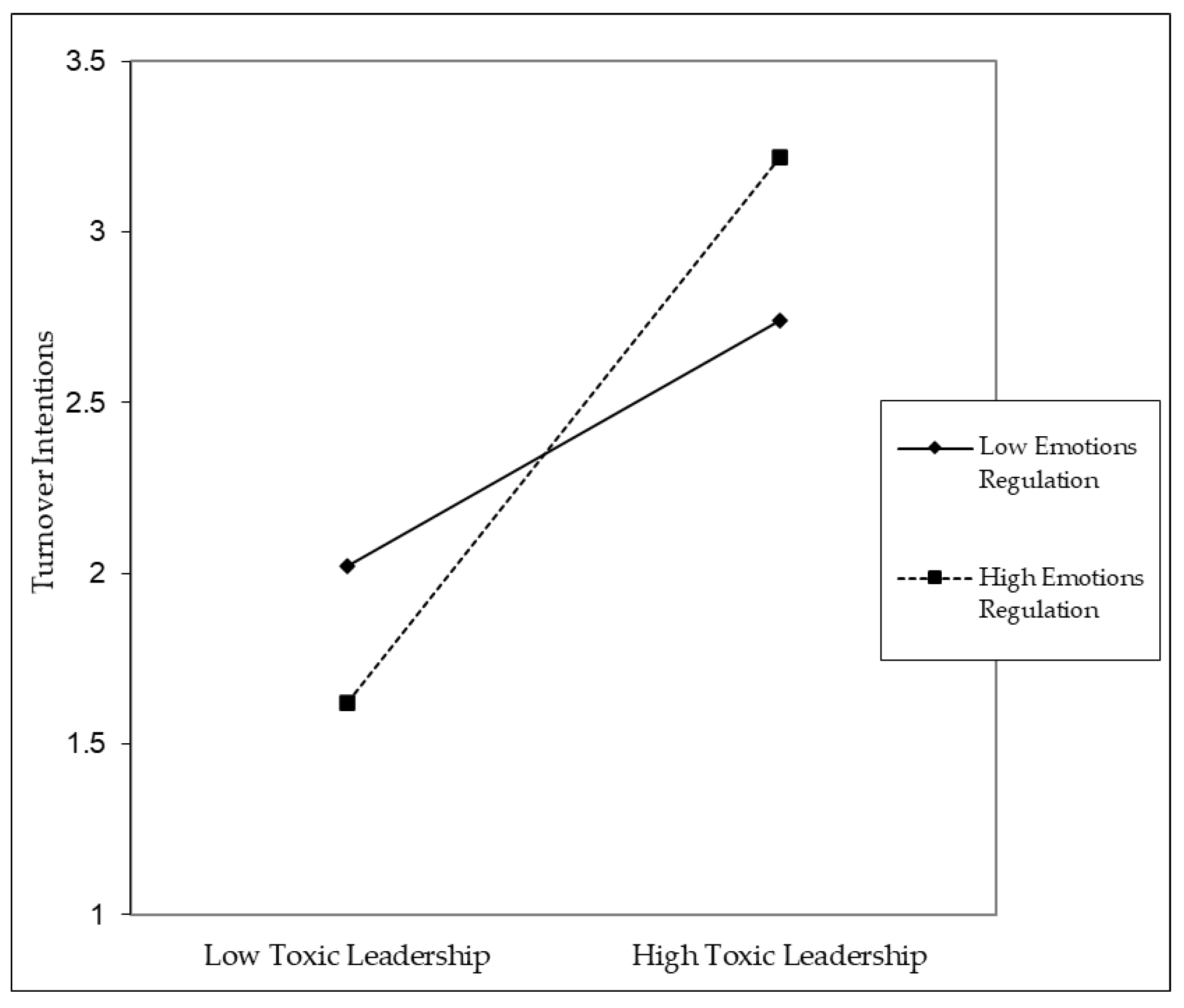 Admsci 15 00026 g009