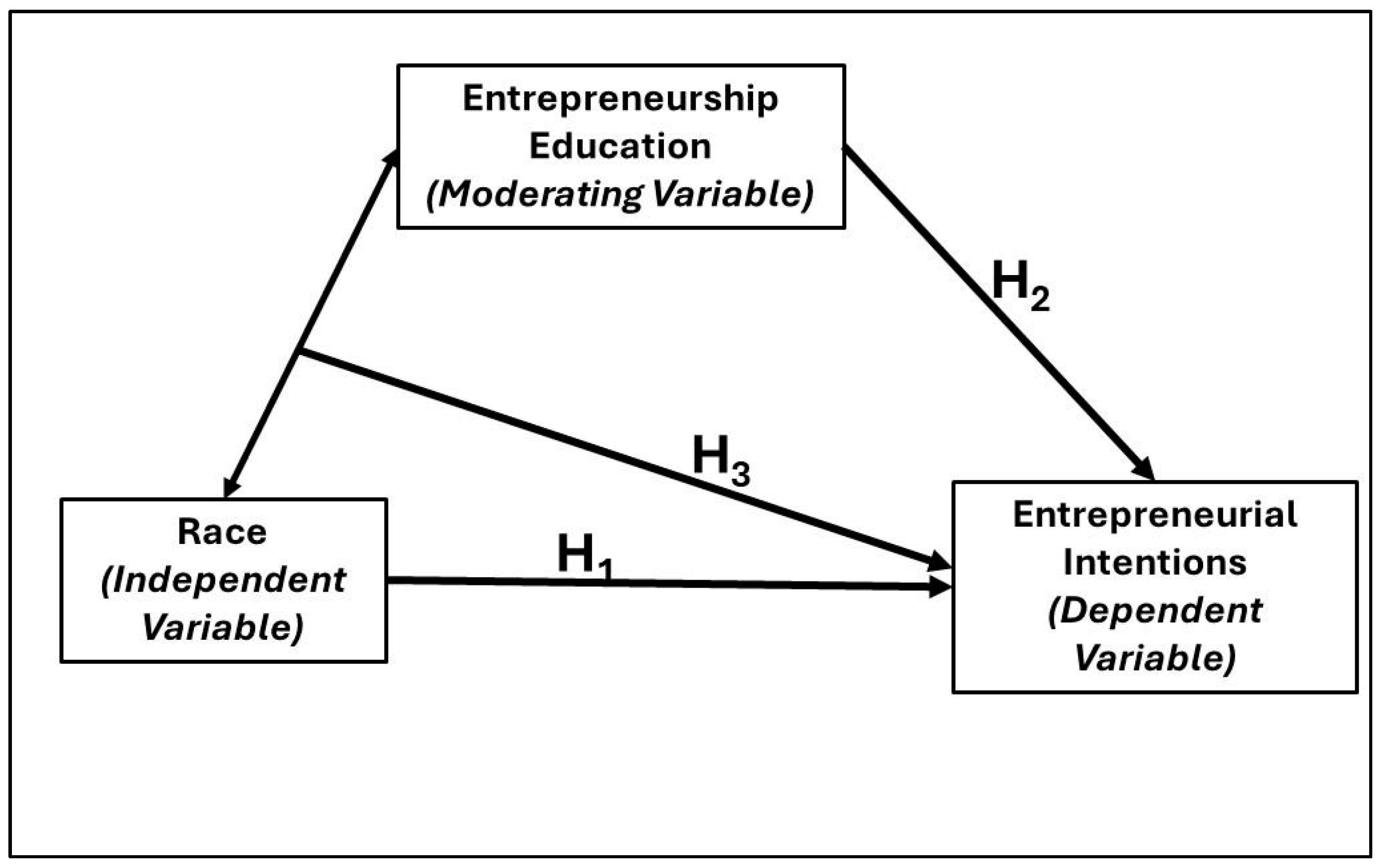 Admsci 15 00027 g001