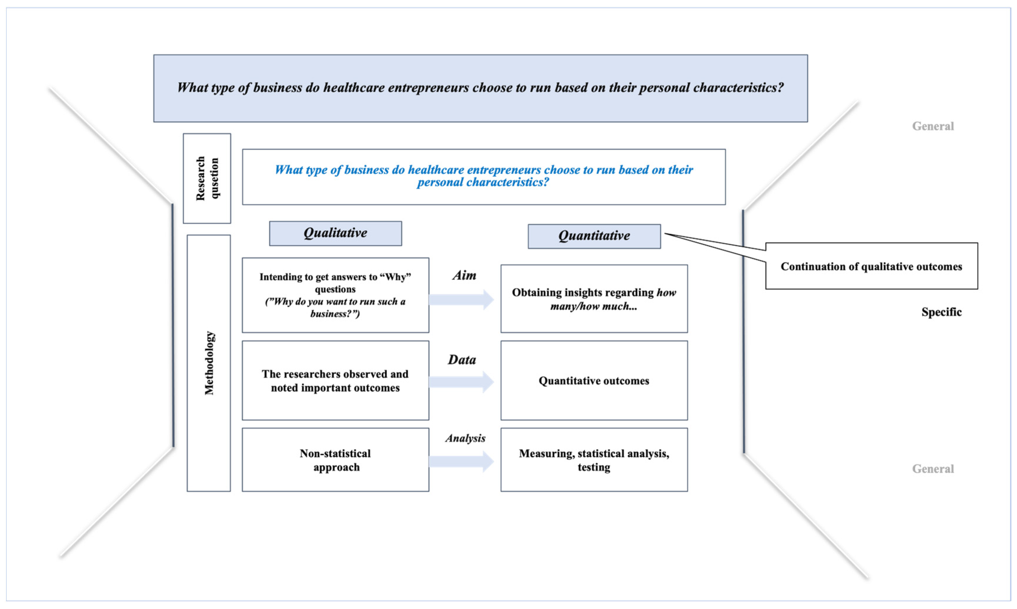 Beyond the Bottom Line: The Role of Personal Characteristics in 