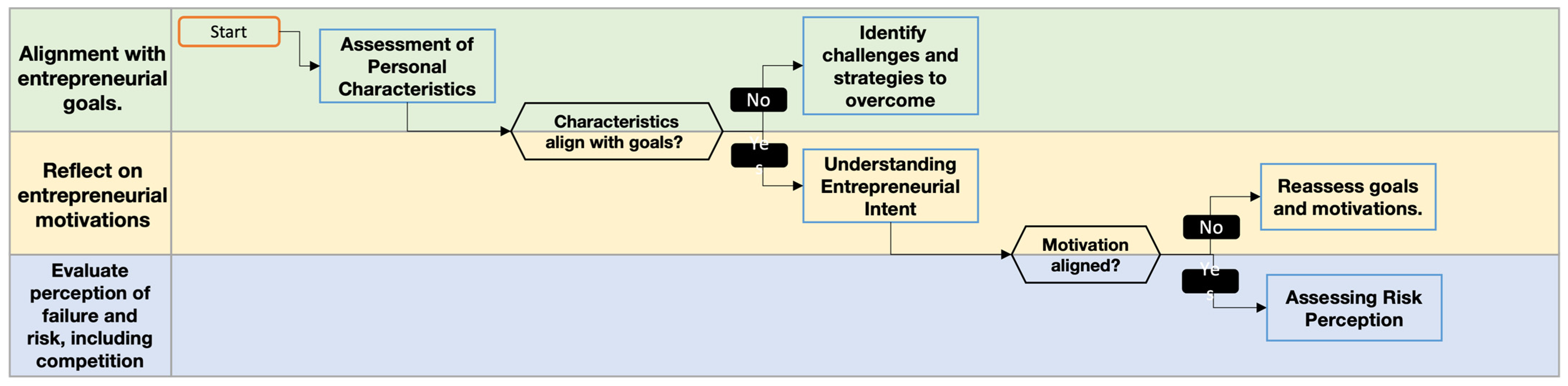 Admsci 15 00028 g003