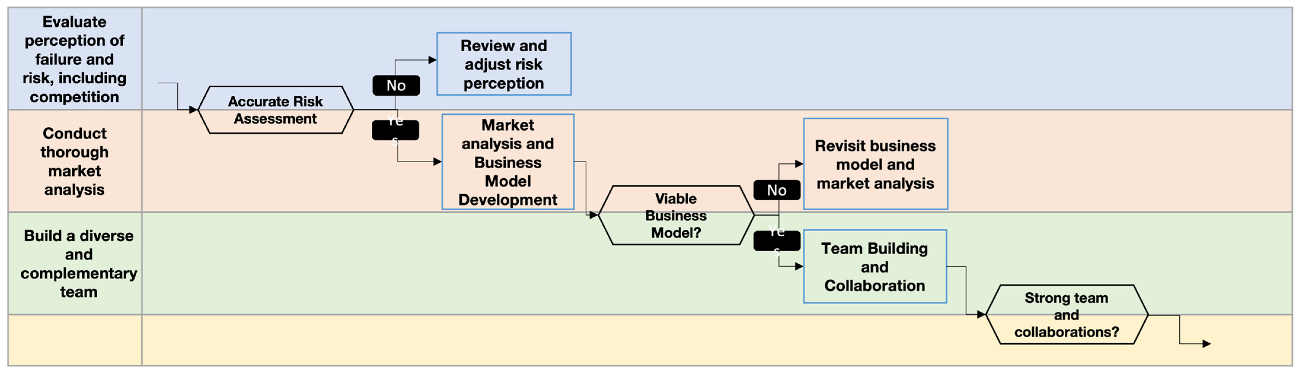 Admsci 15 00028 g004