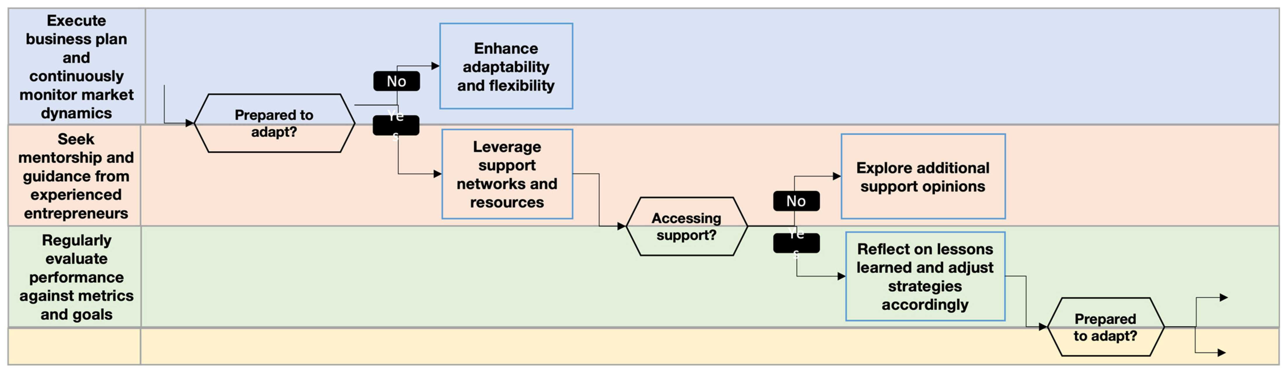 Admsci 15 00028 g006
