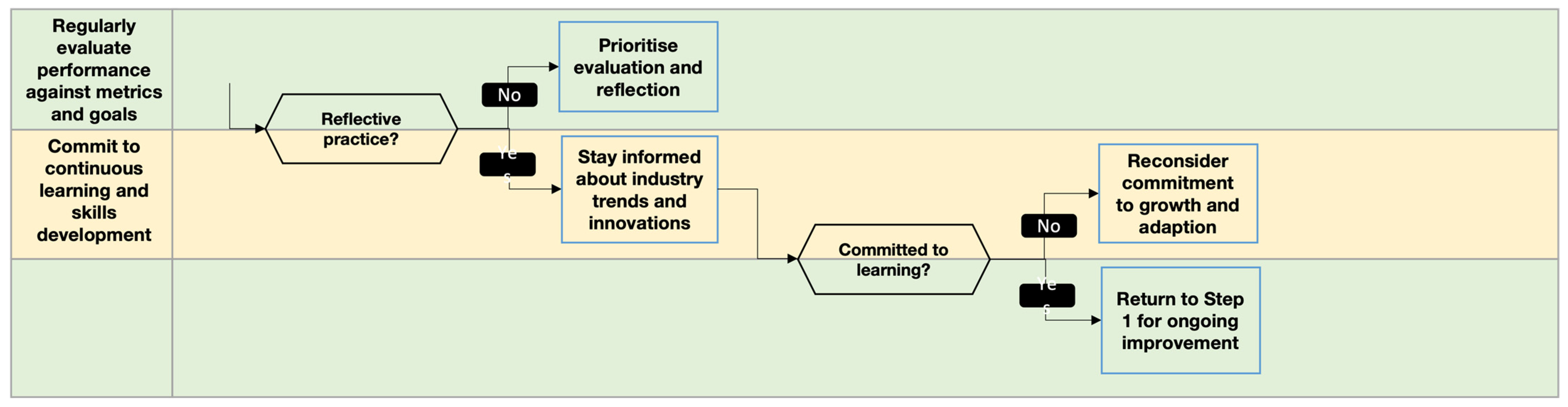 Admsci 15 00028 g007