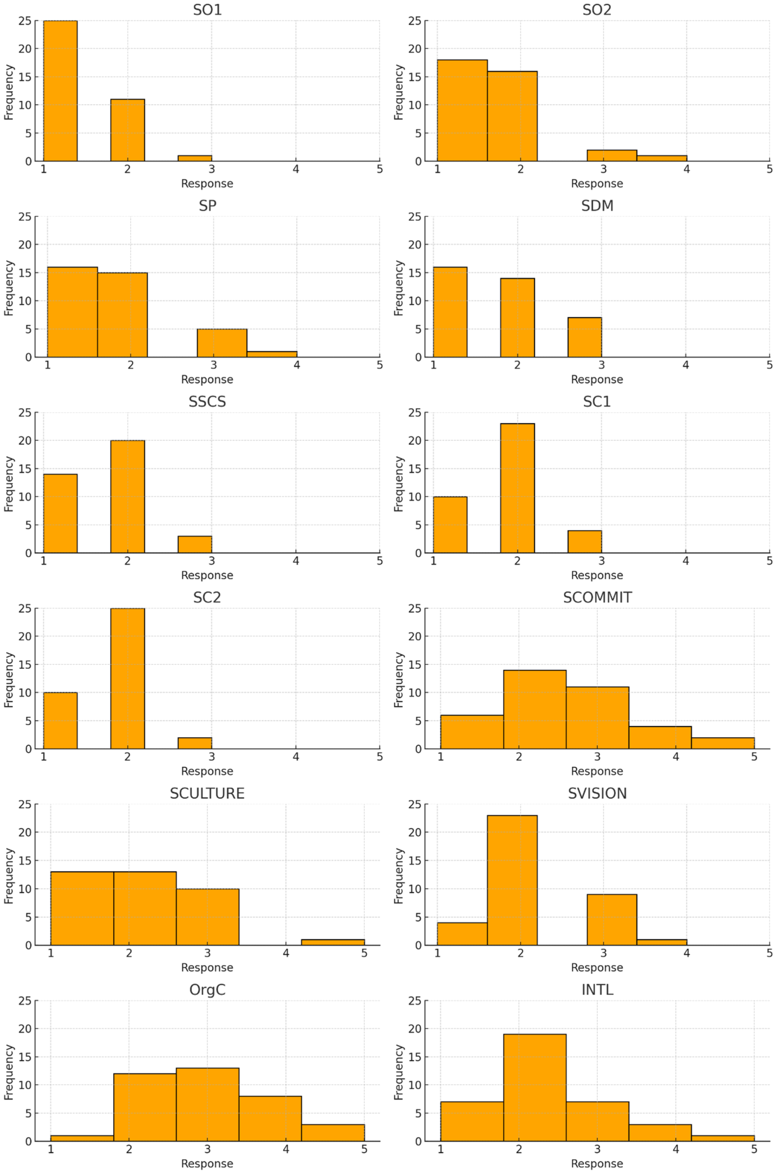 Admsci 15 00034 g001