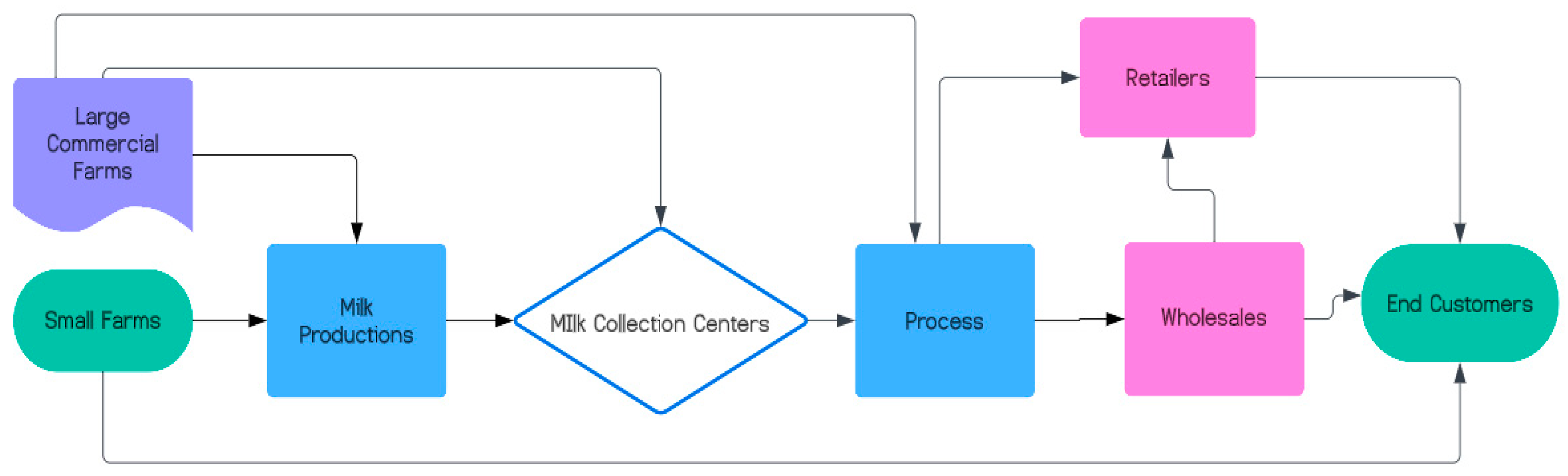 Admsci 15 00038 g001