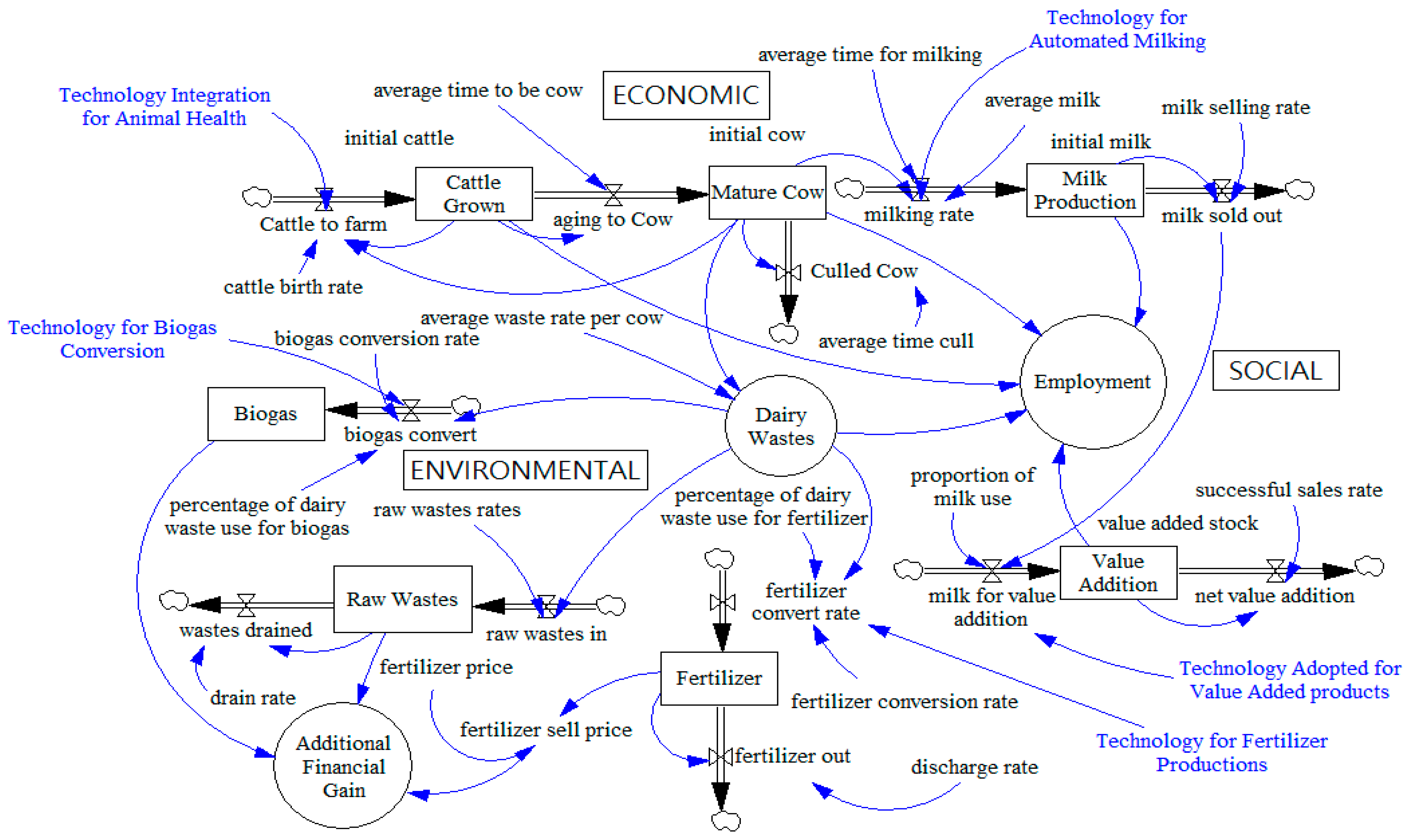 Admsci 15 00038 g002