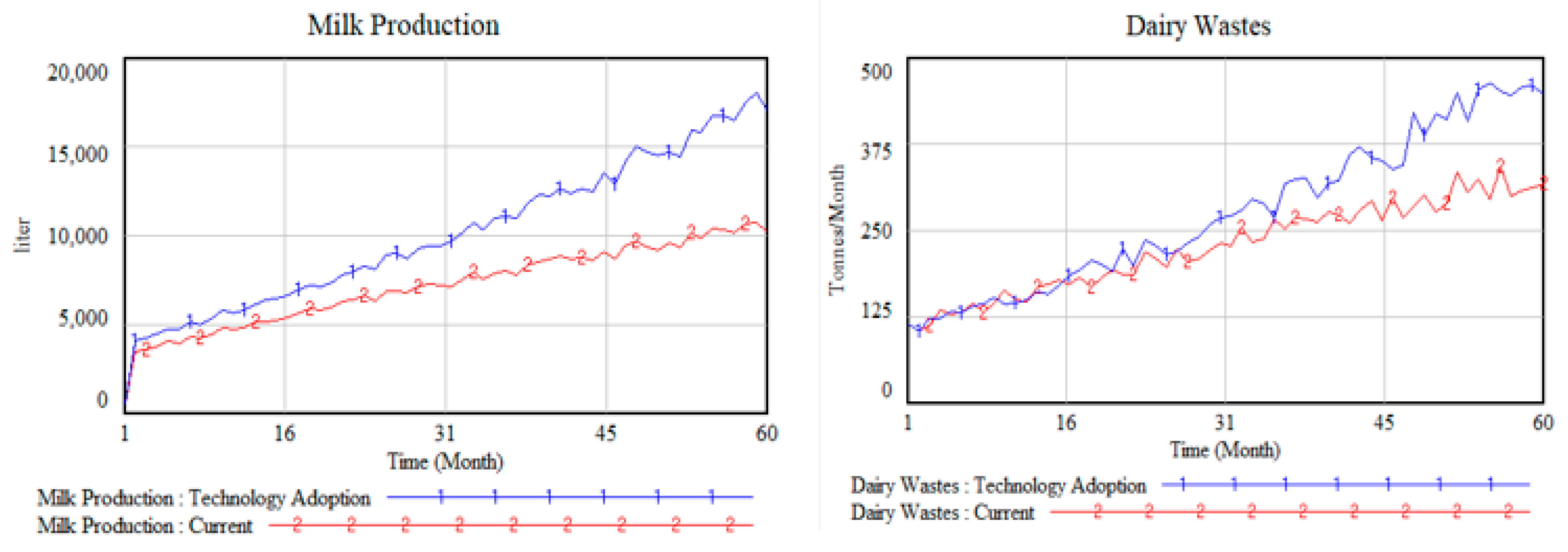Admsci 15 00038 g003