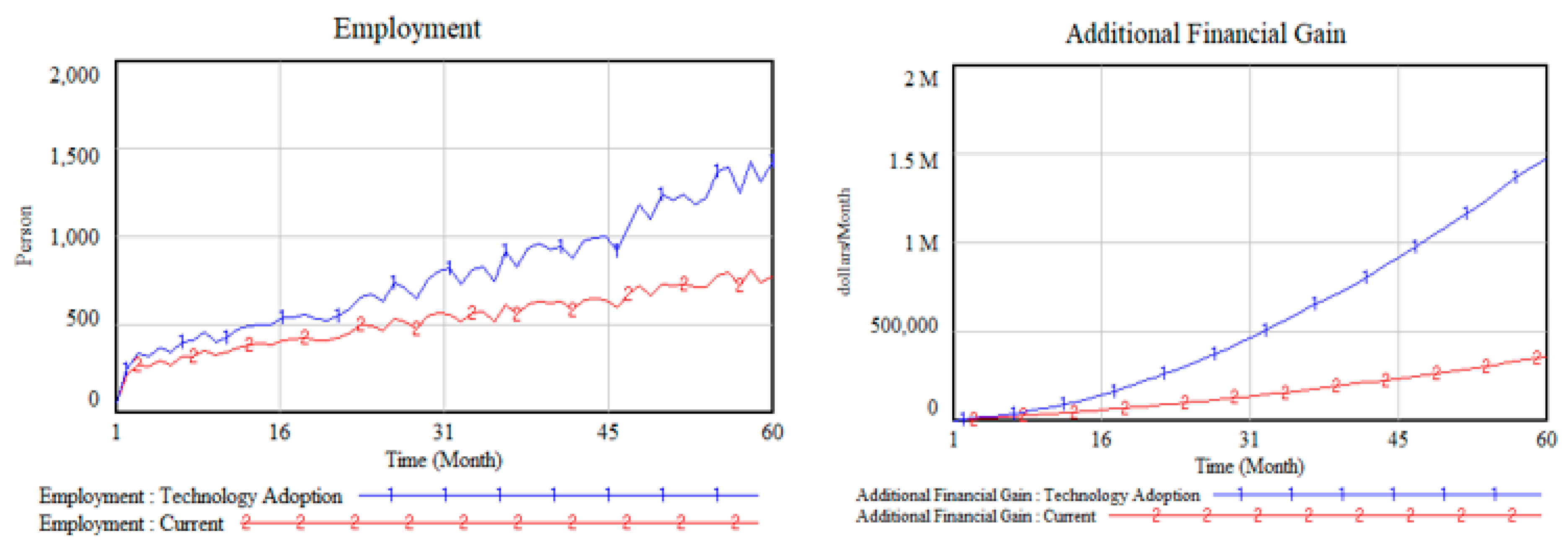 Admsci 15 00038 g005
