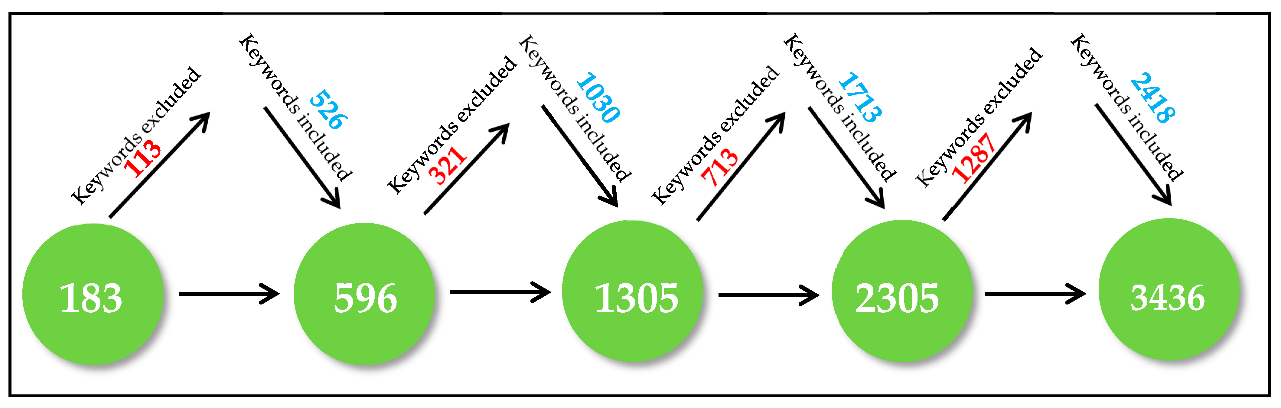 Admsci 15 00039 g003