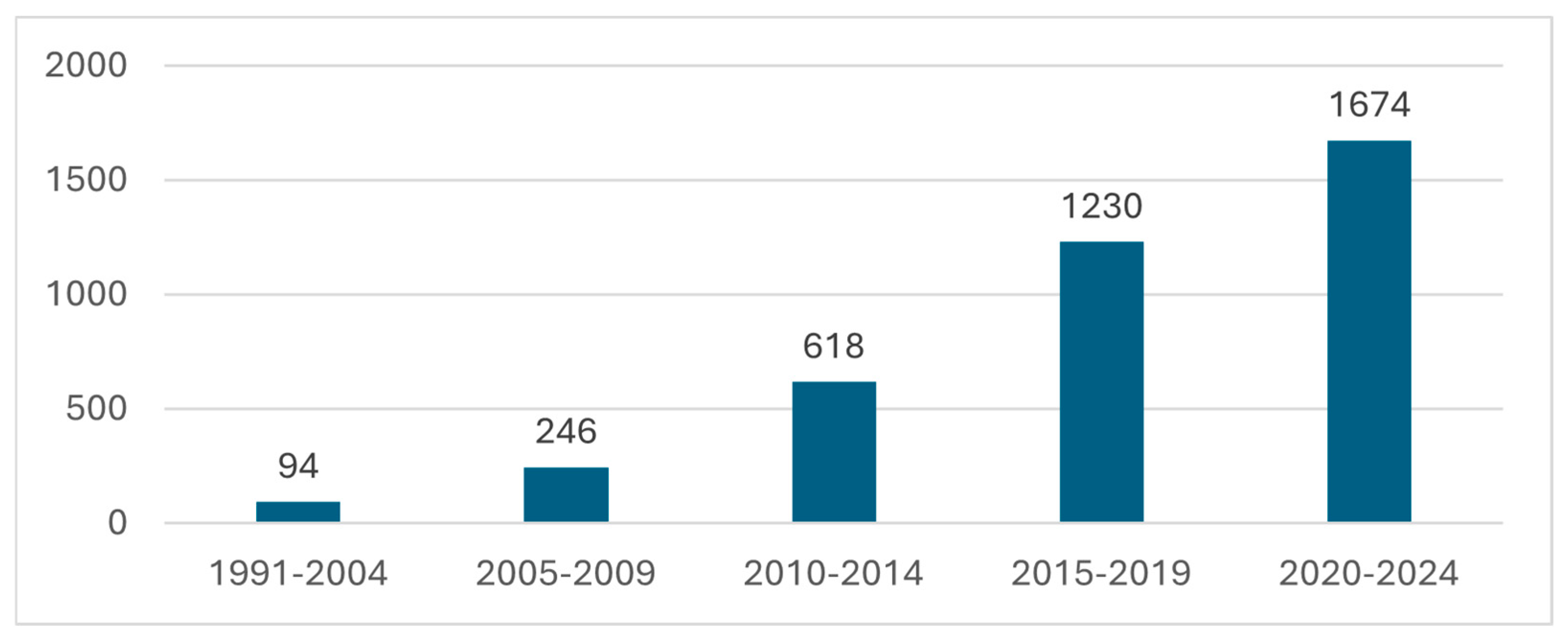 Admsci 15 00039 g006