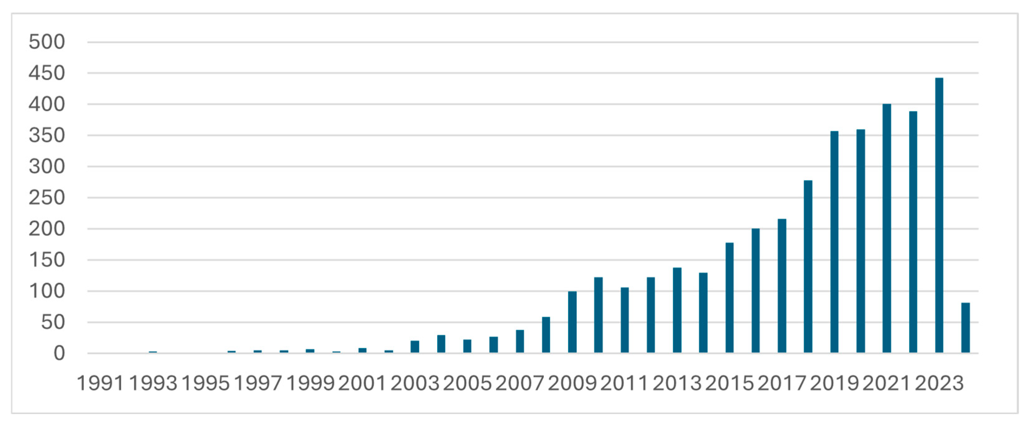 Admsci 15 00039 g007