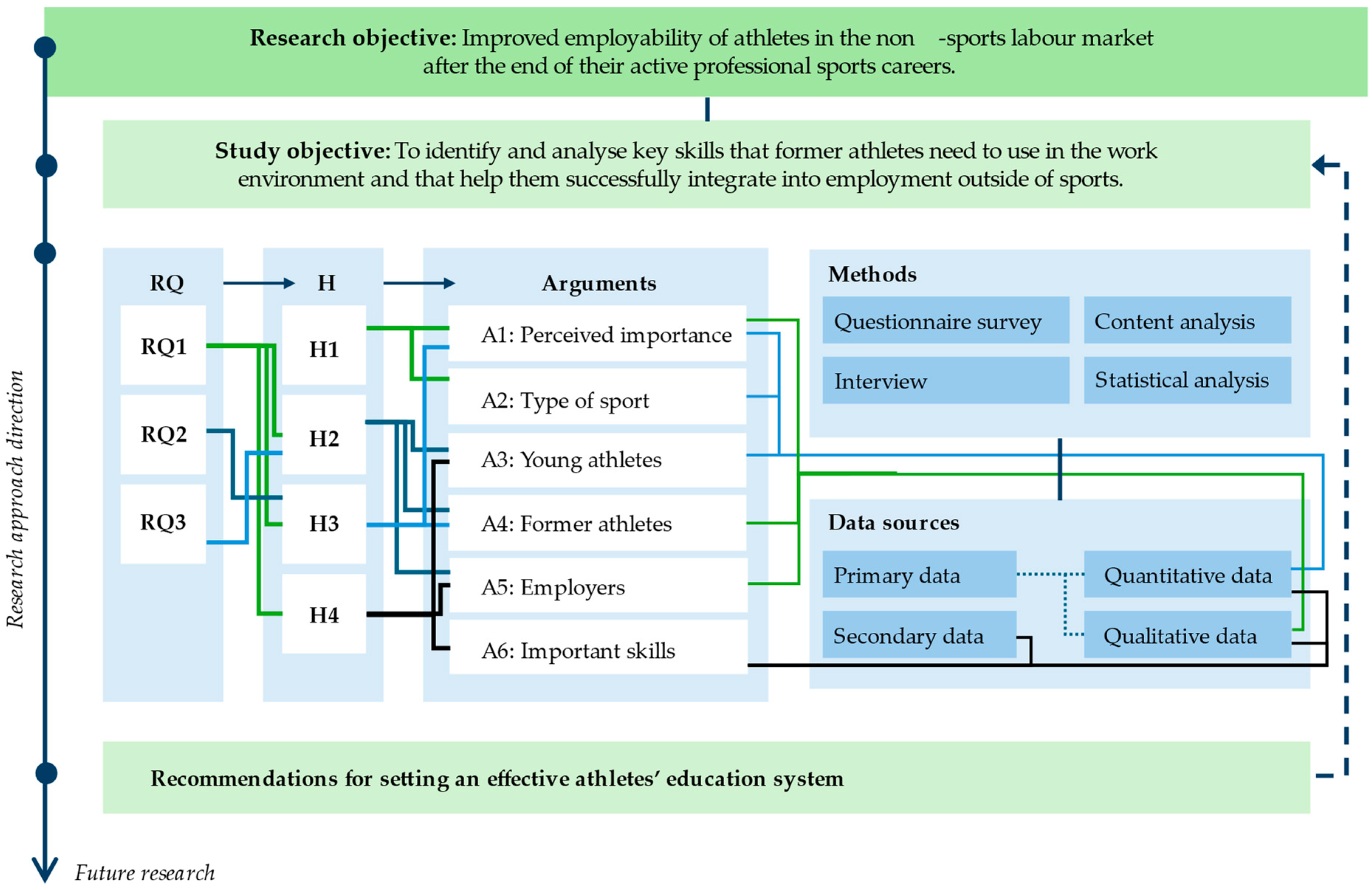 Admsci 15 00046 g002
