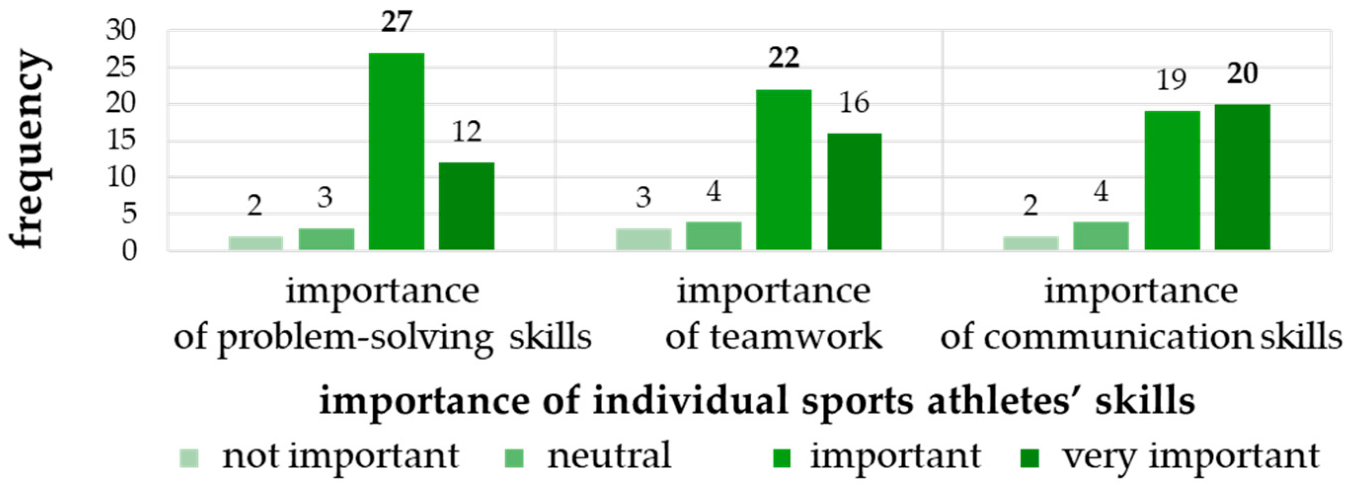 Admsci 15 00046 g003