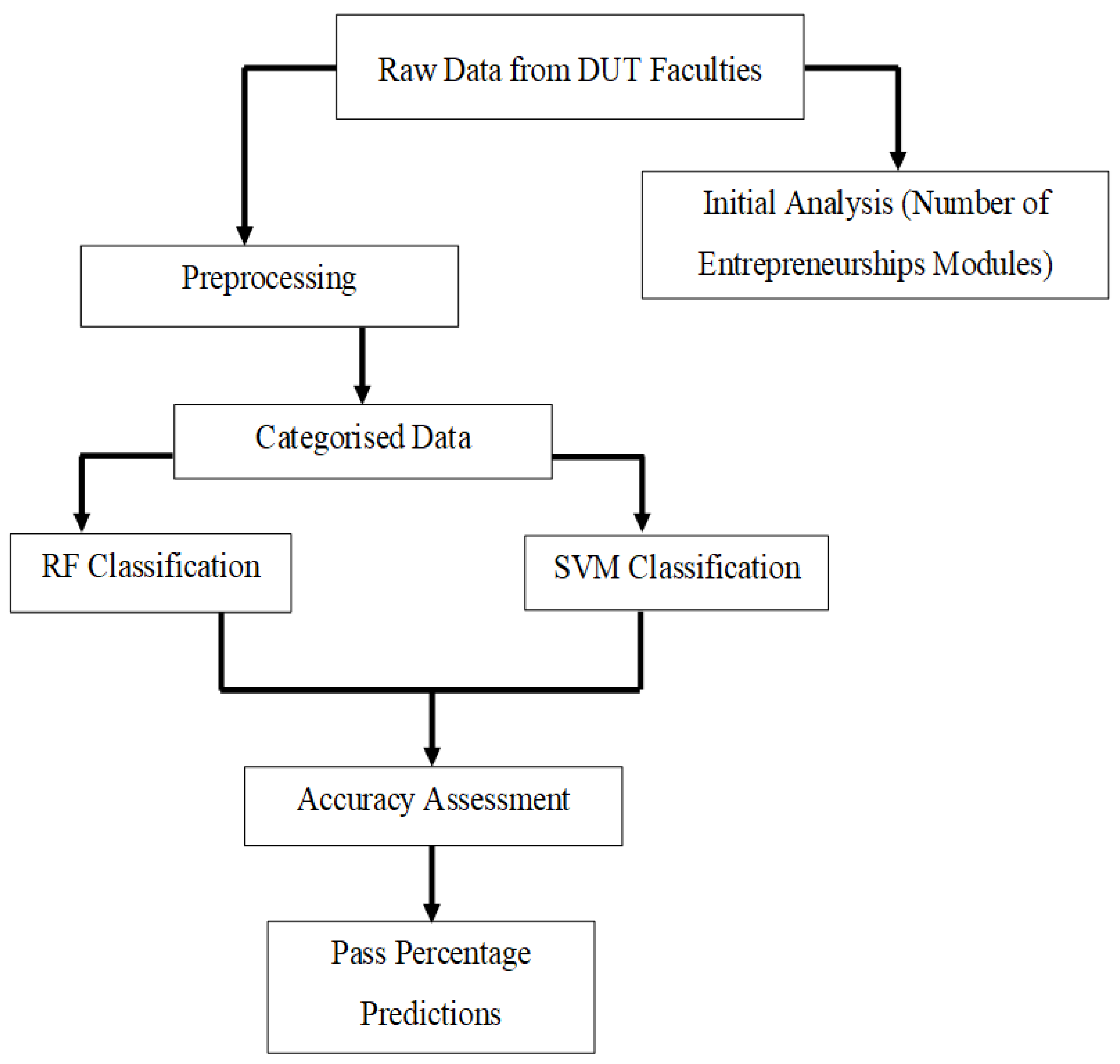 Admsci 15 00048 g001