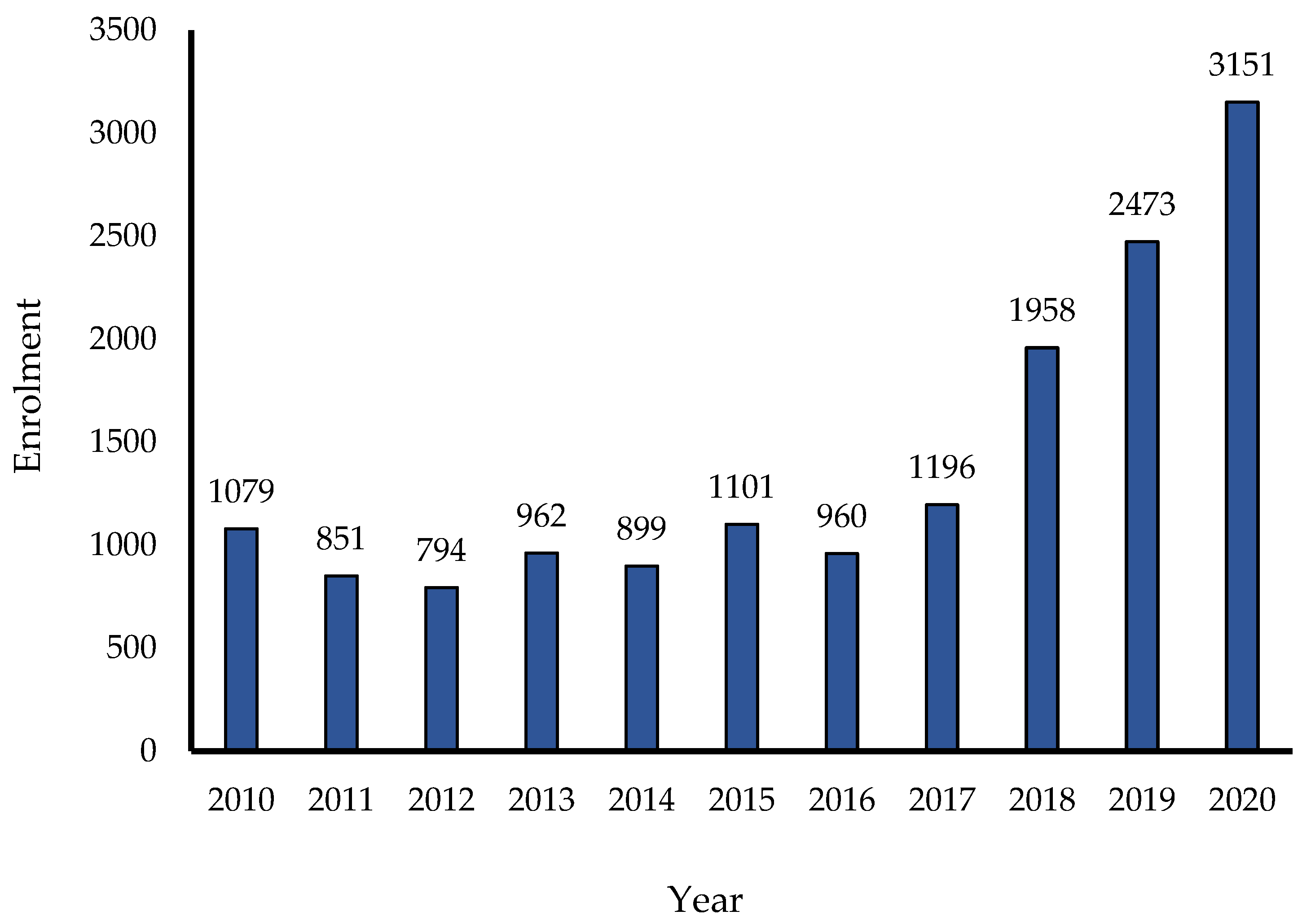 Admsci 15 00048 g002
